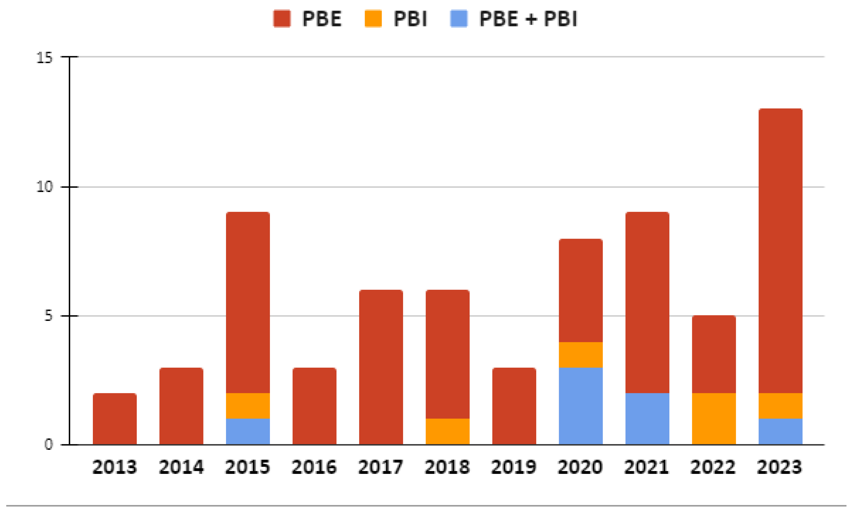 Preprints 153129 g003