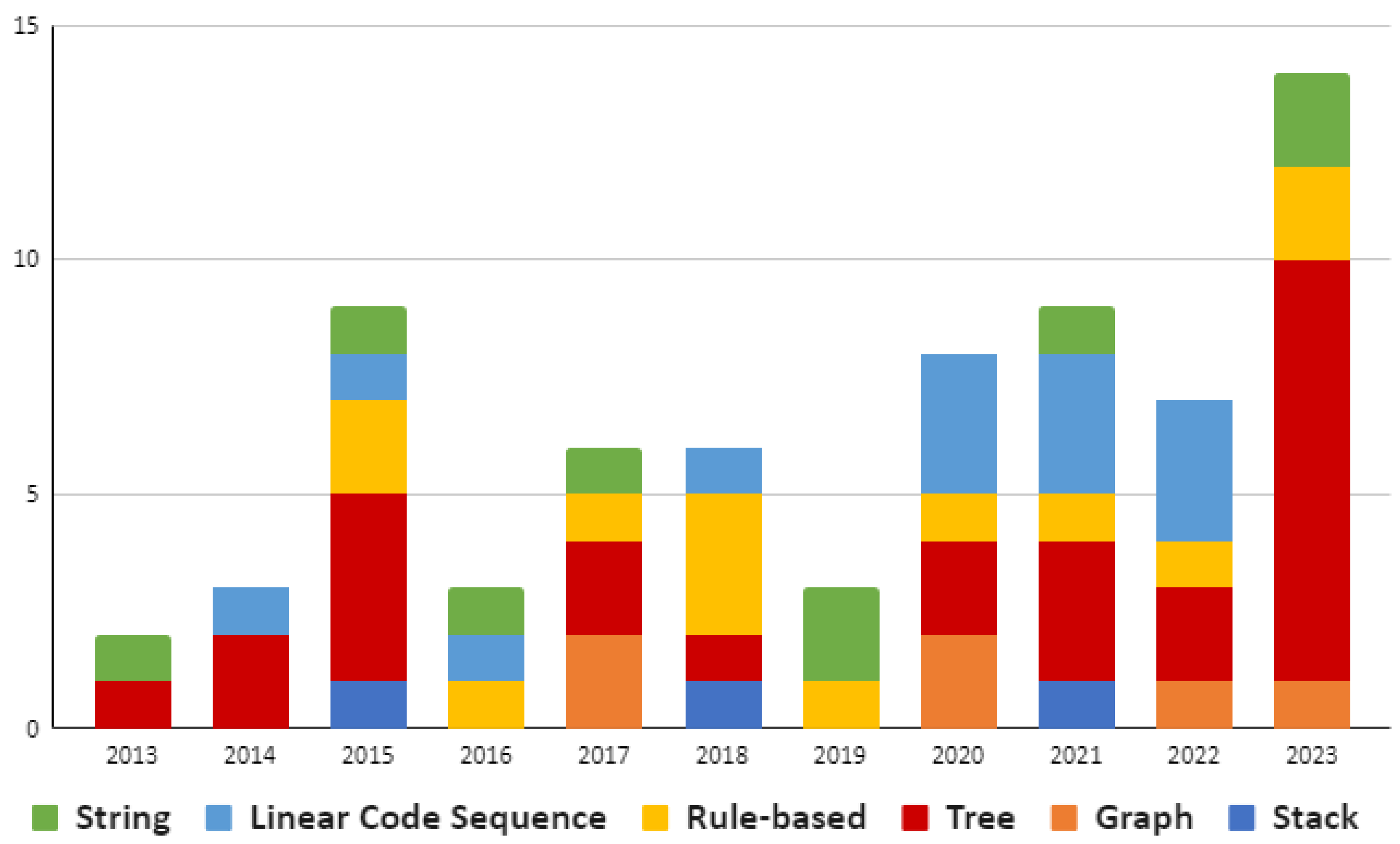 Preprints 153129 g004
