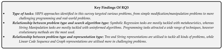 Preprints 153129 i003