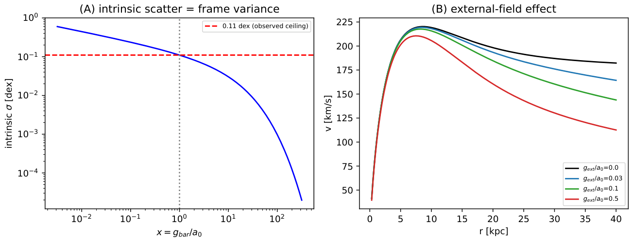 Preprints 219690 g003 Preprints 219690 g003