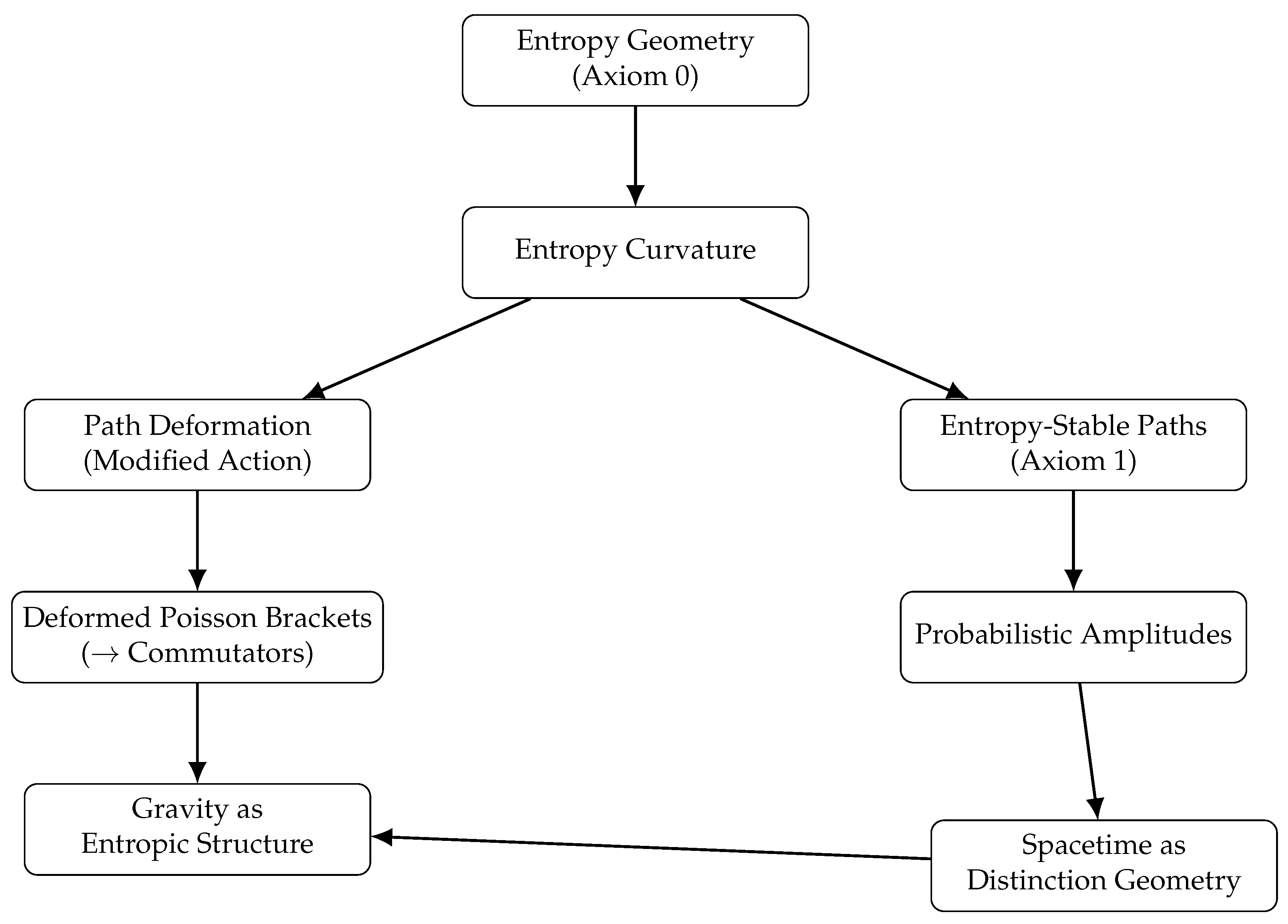 Preprints 155423 g001