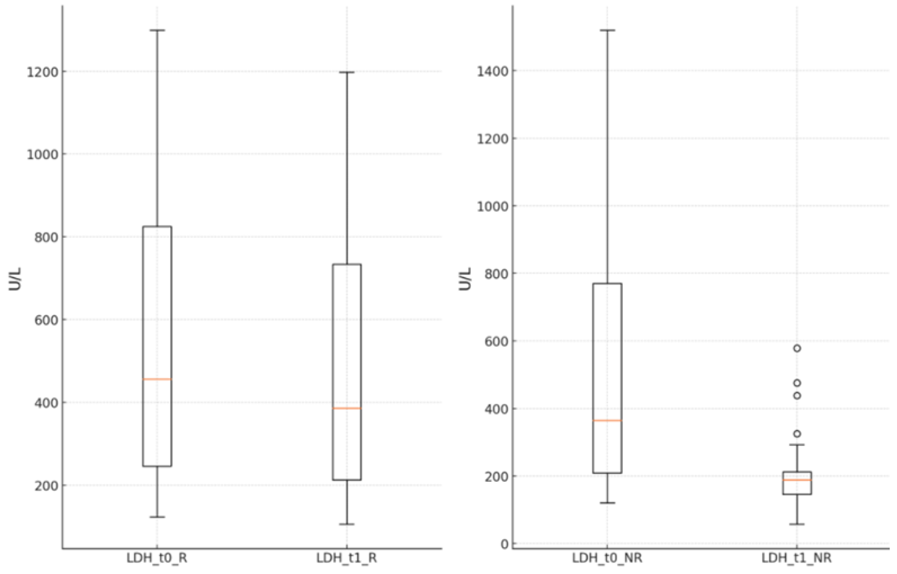 Preprints 119556 g004