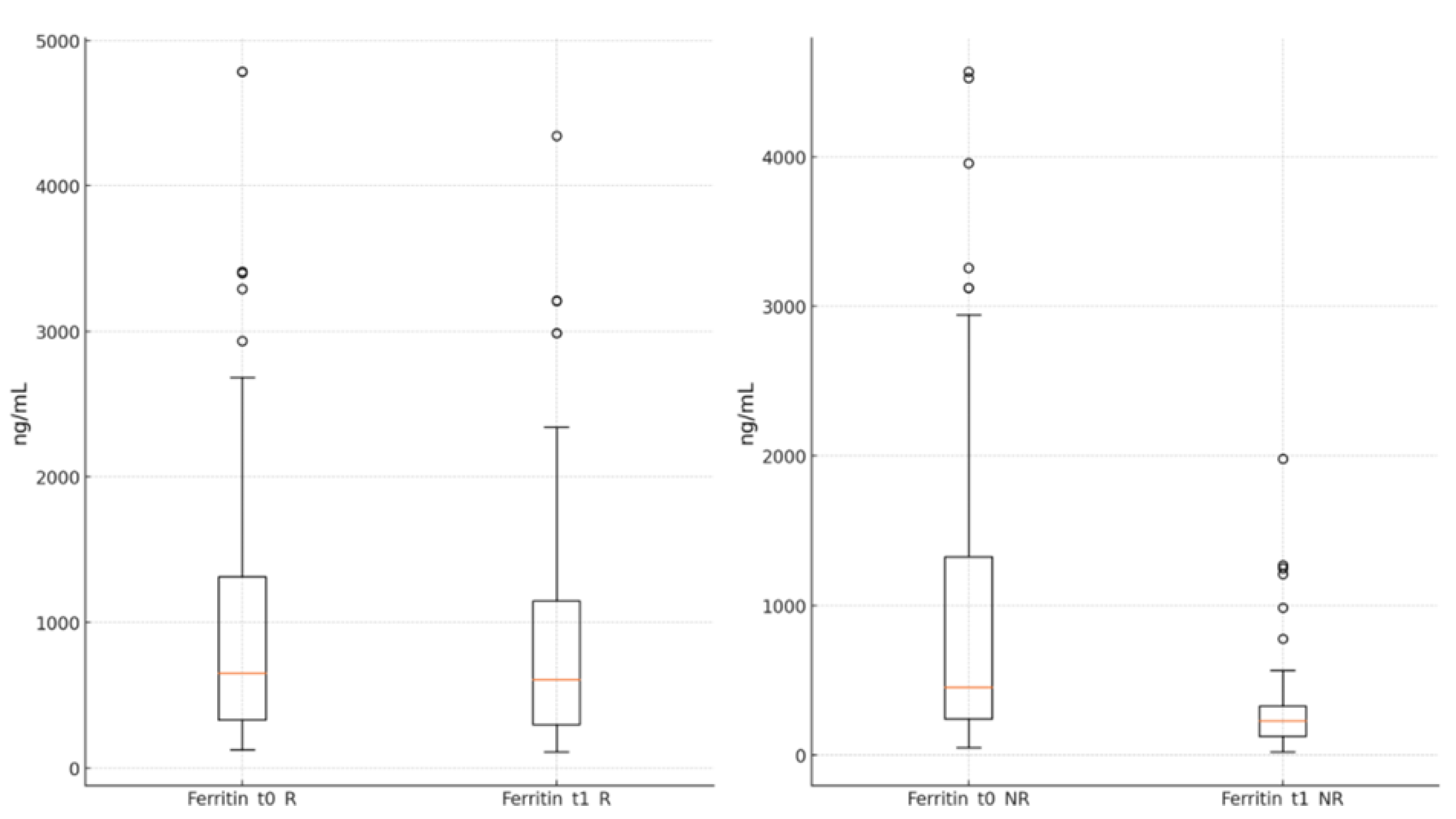 Preprints 119556 g005
