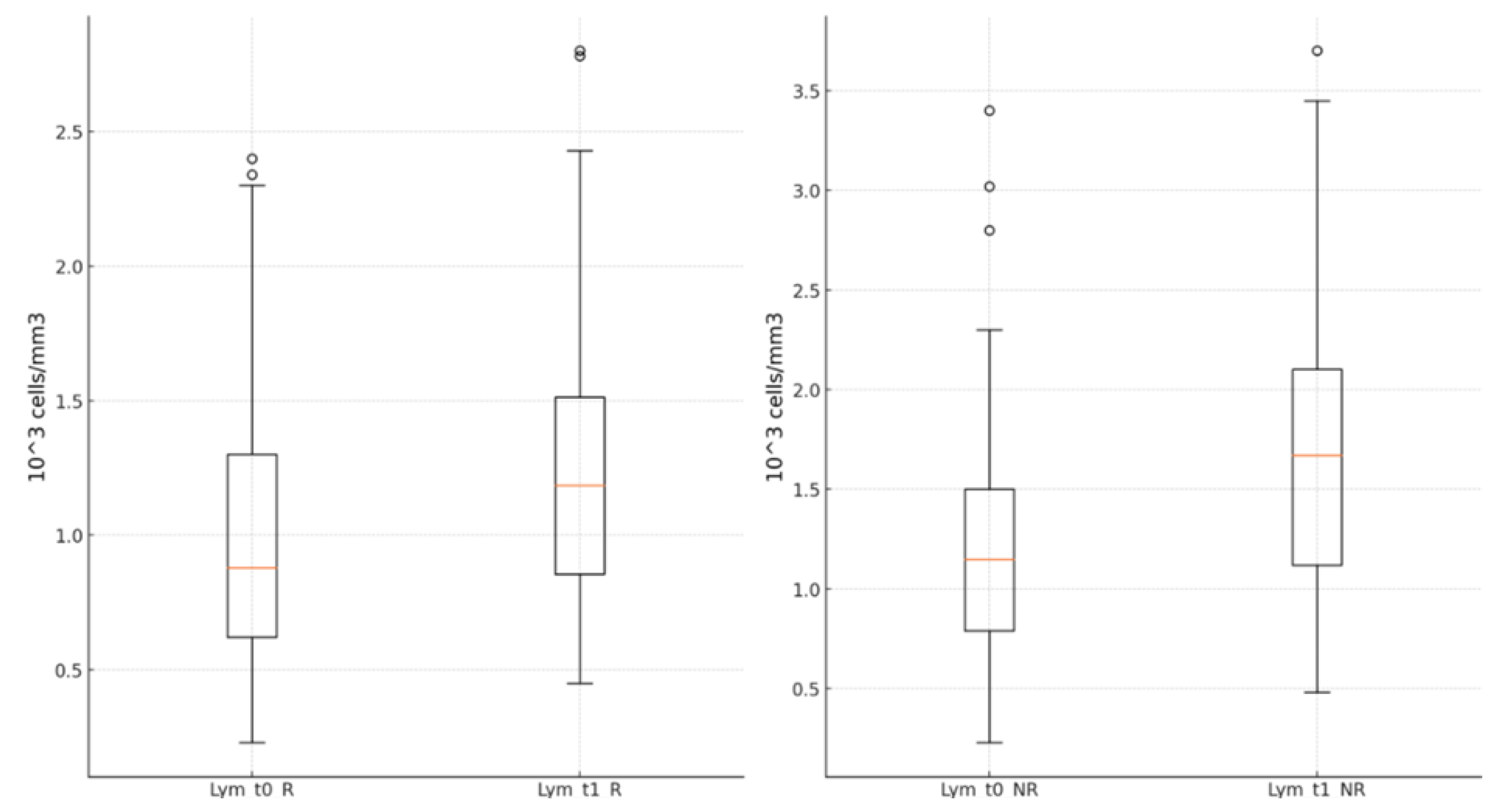 Preprints 119556 g006