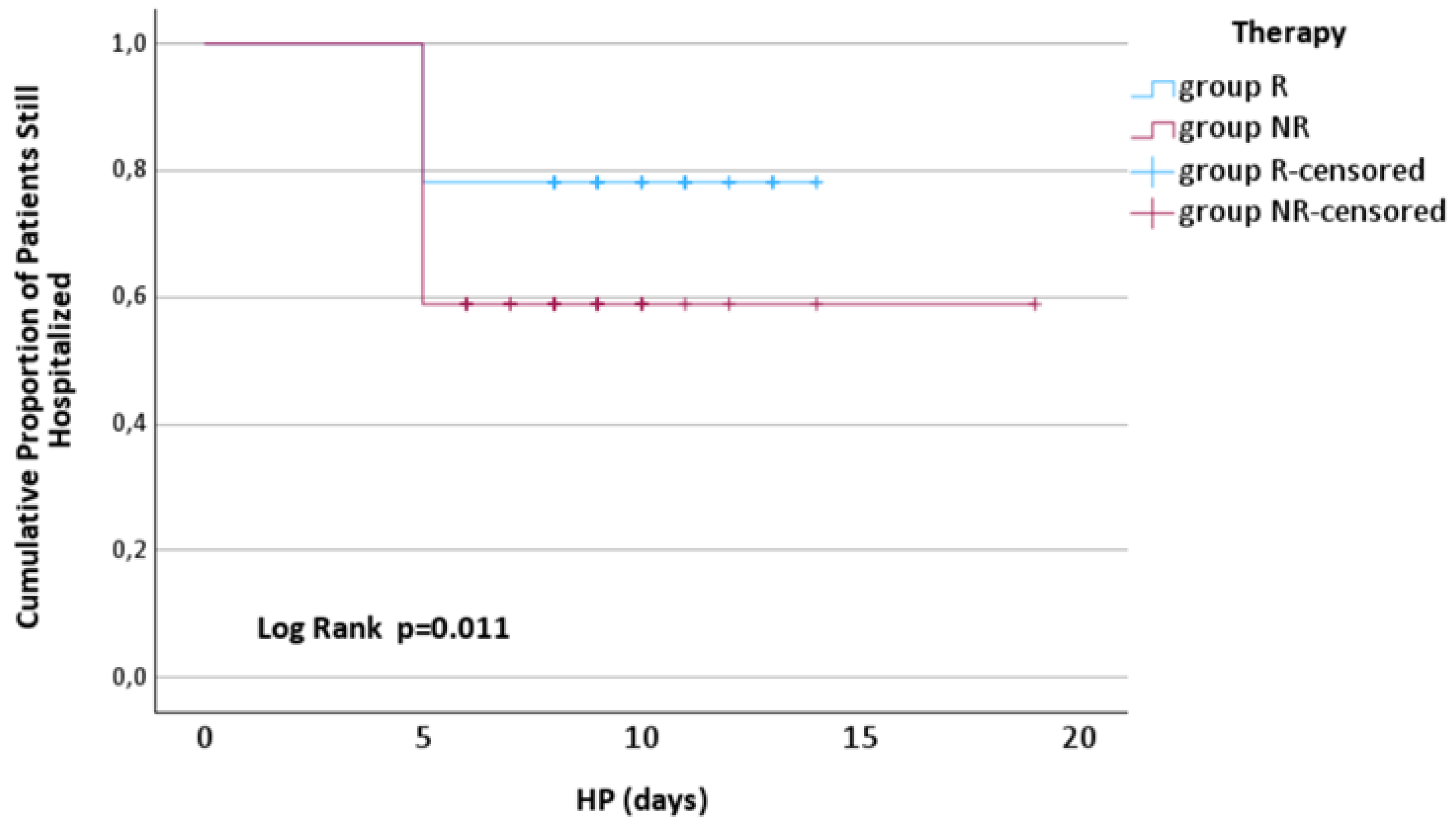 Preprints 119556 g007