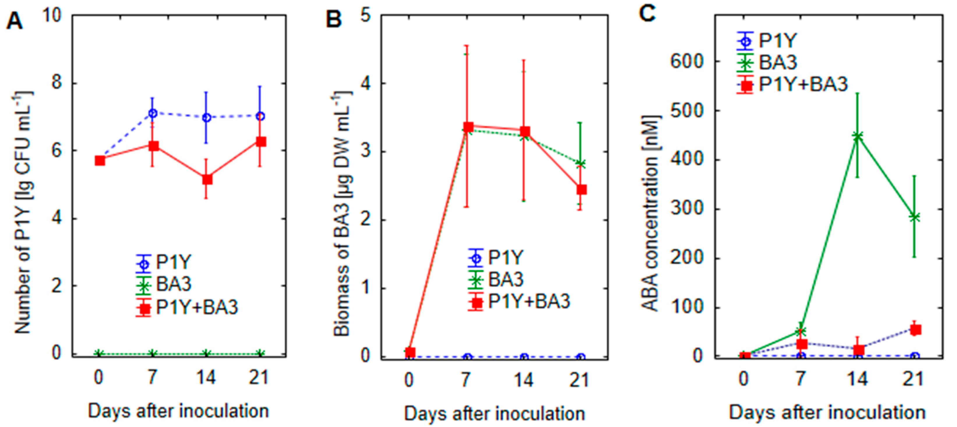 Preprints 166950 g001