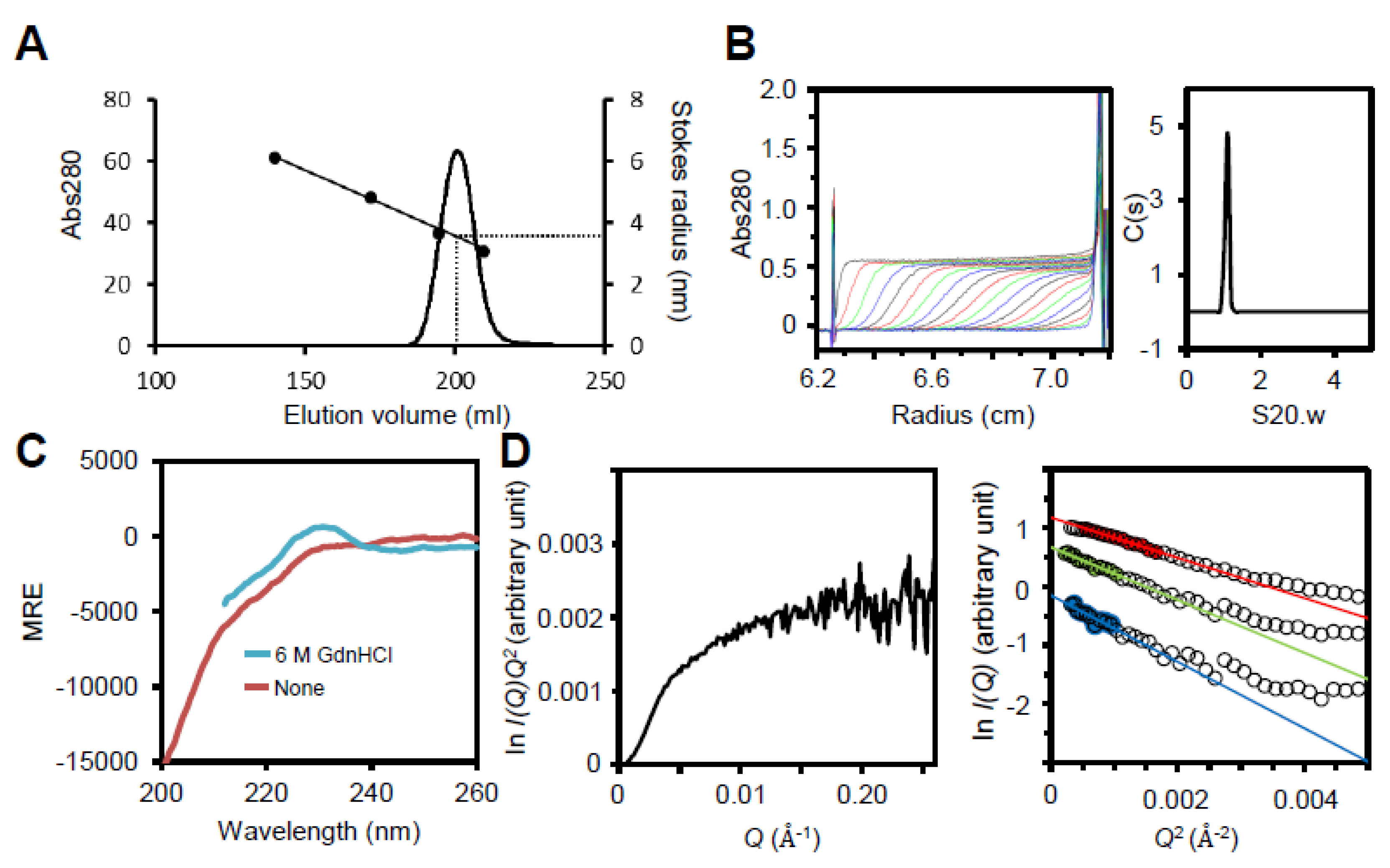 Preprints 149462 g003