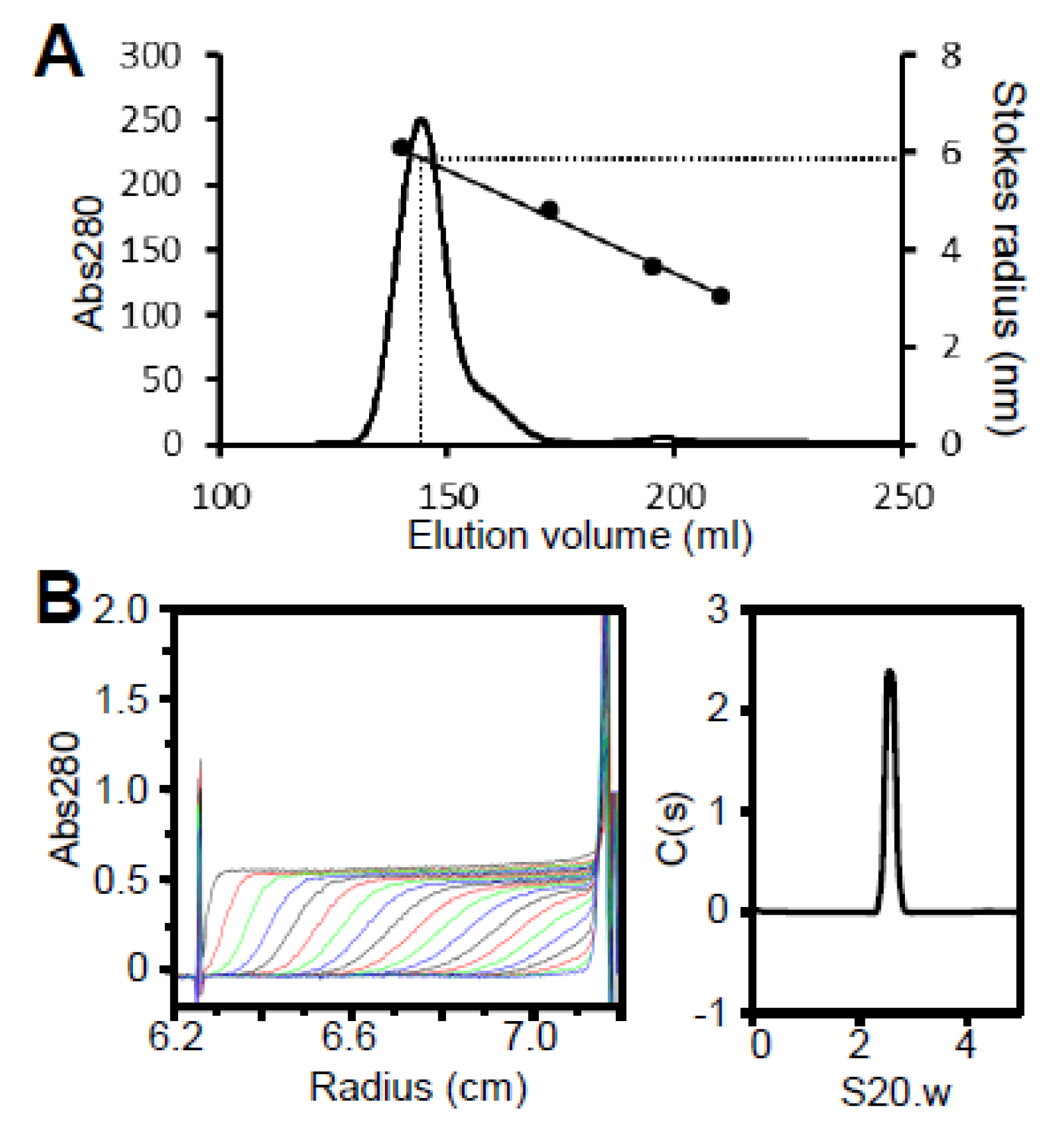 Preprints 149462 g006