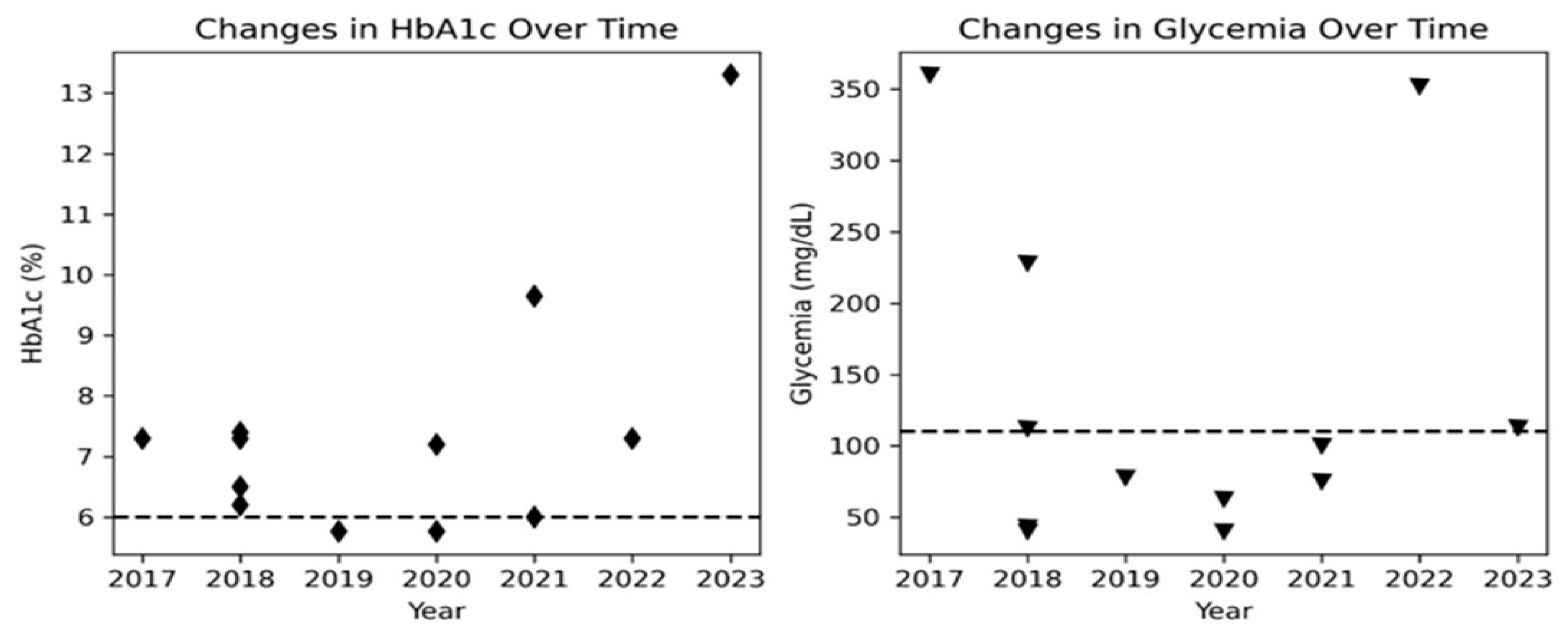 Preprints 89914 g002
