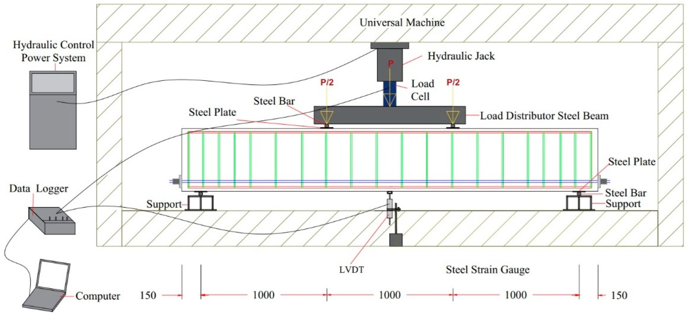 Preprints 150297 g008