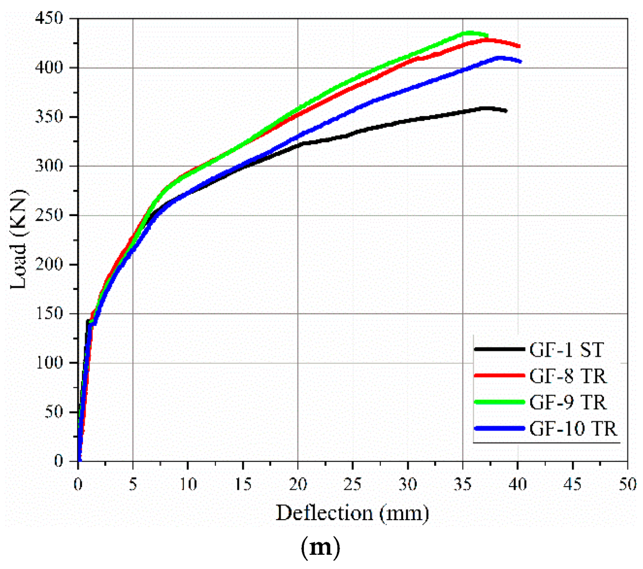 Preprints 150297 g009c