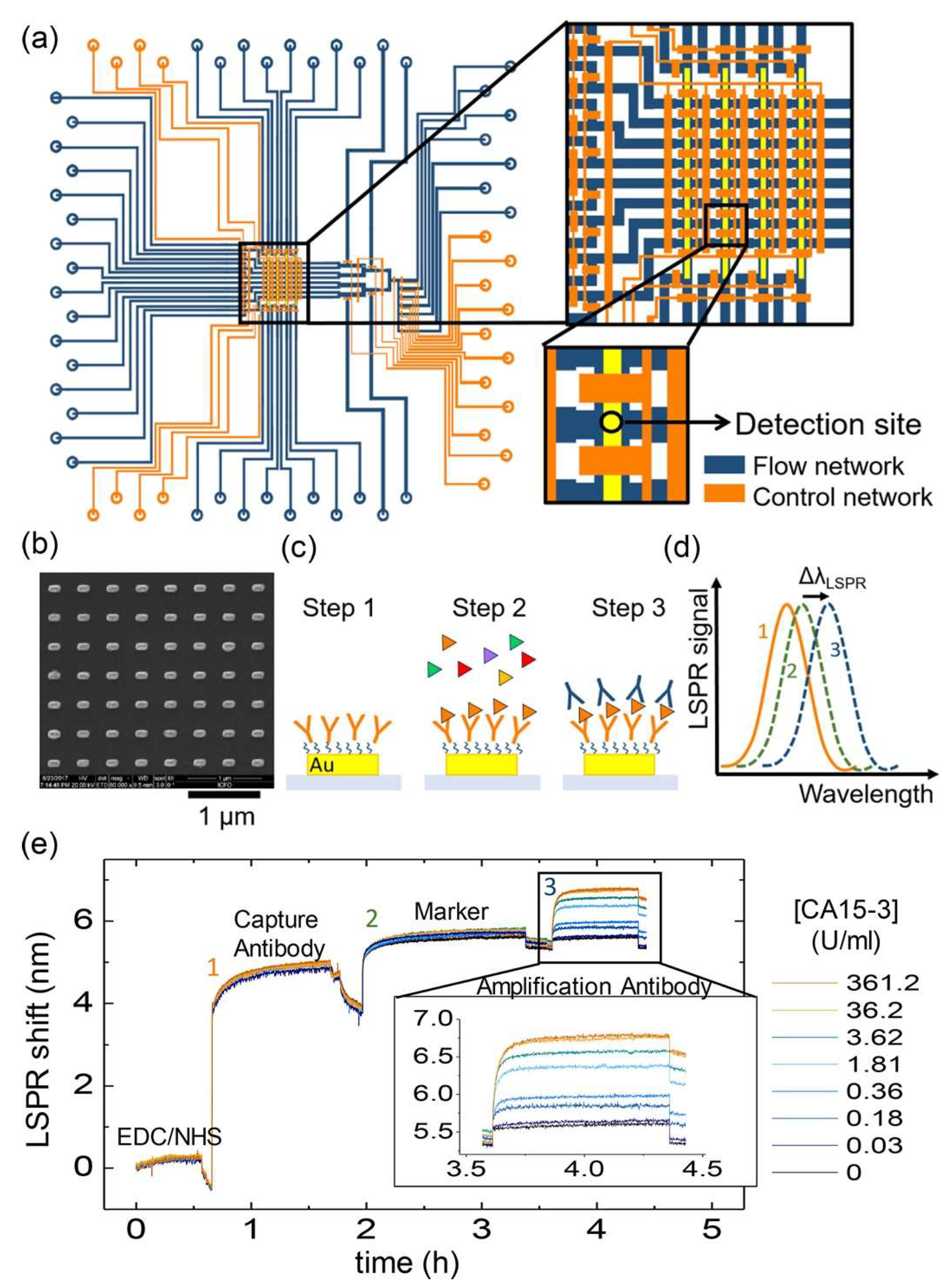 Preprints 218908 g003