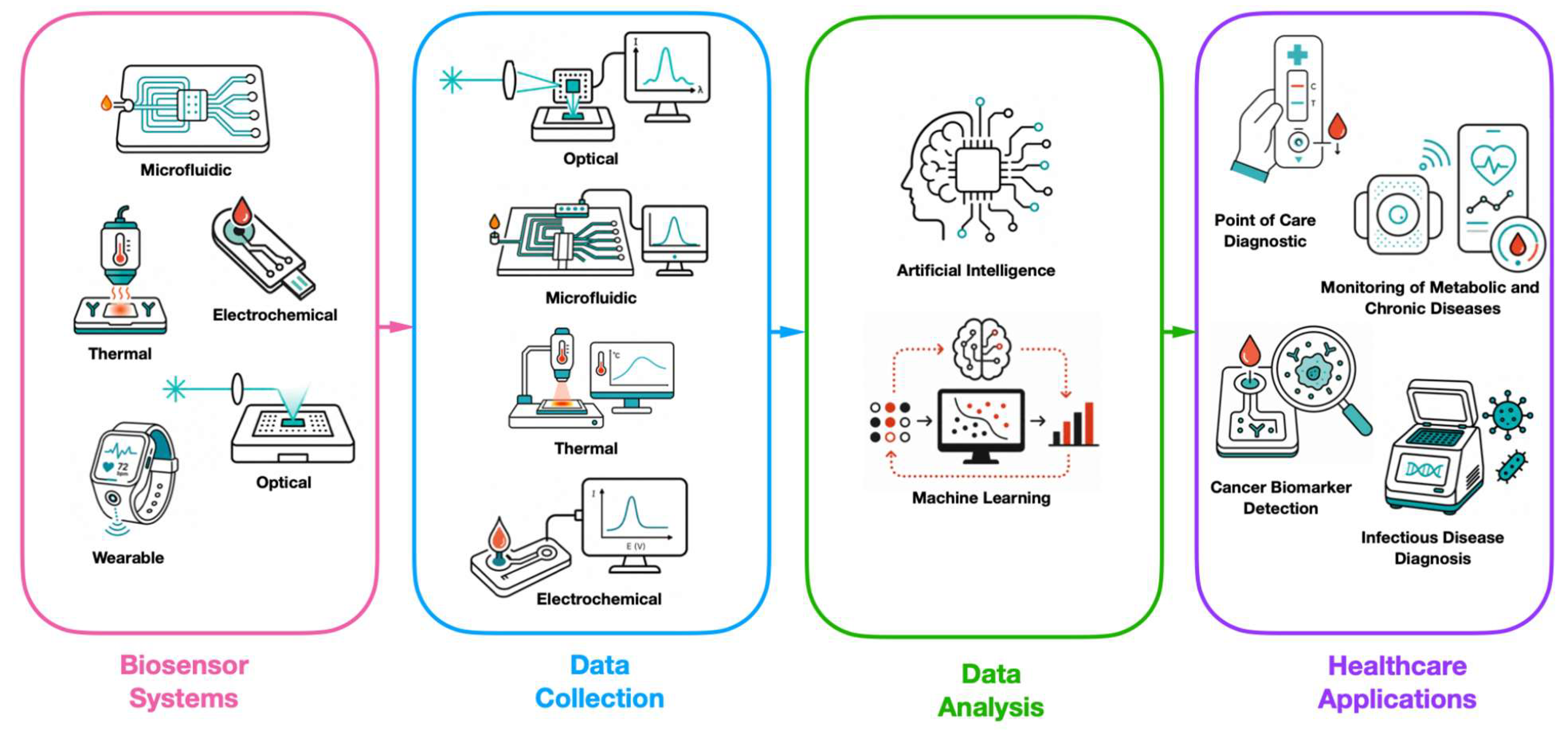 Preprints 218908 g010
