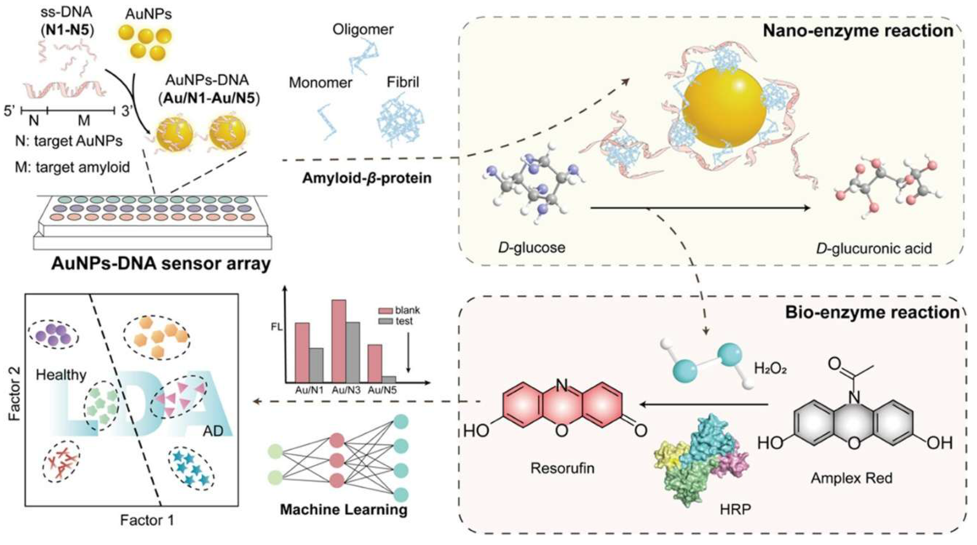 Preprints 218908 g014