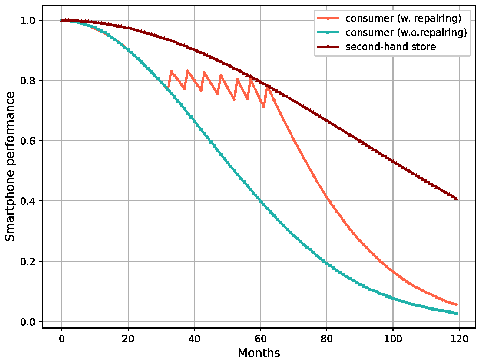 Preprints 163274 g002