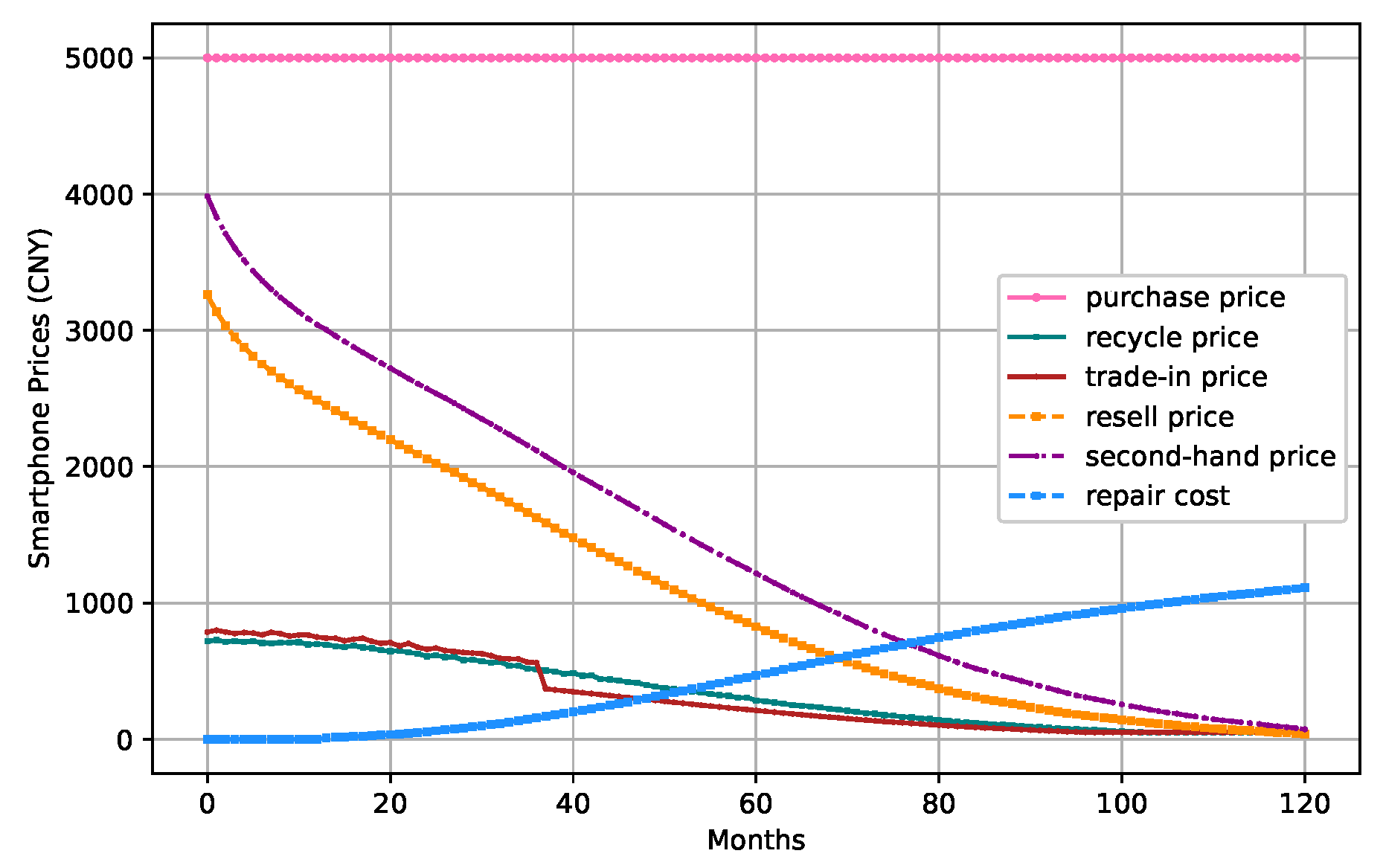 Preprints 163274 g003