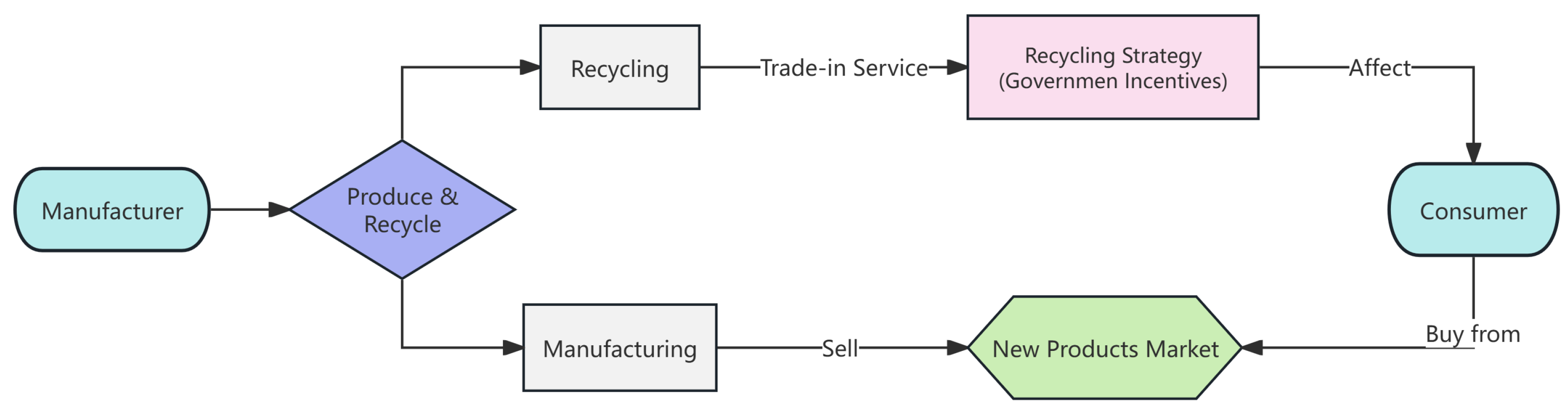 Preprints 163274 g007