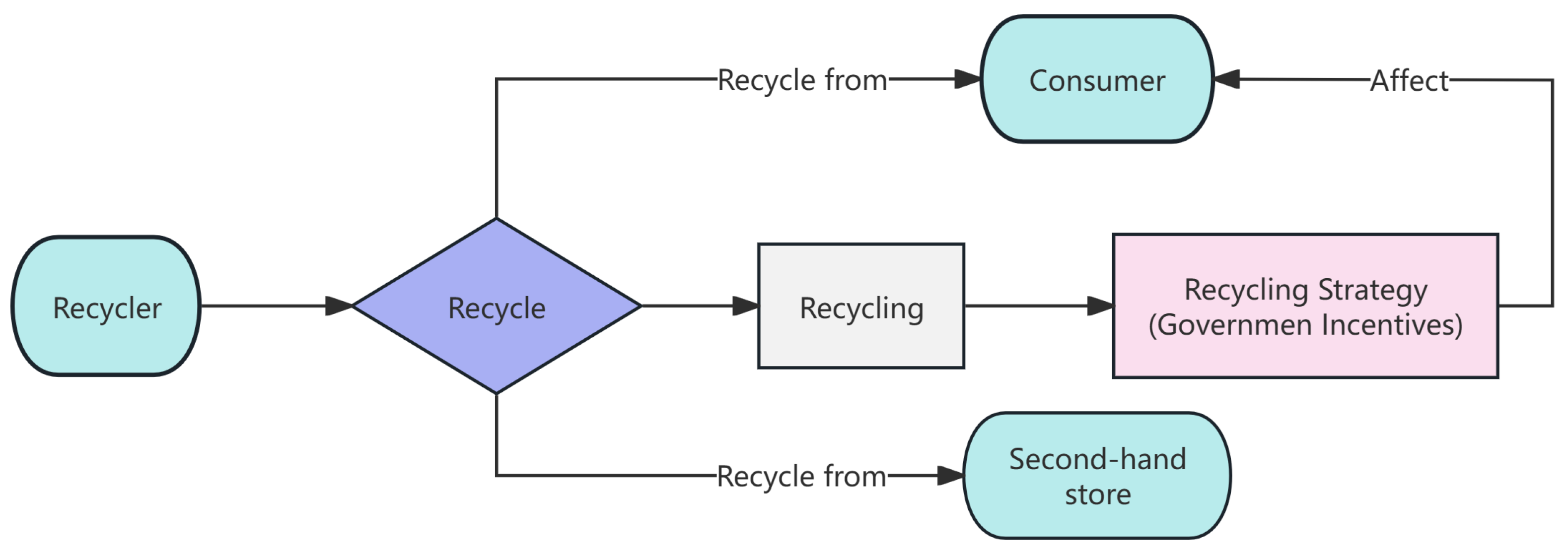 Preprints 163274 g008
