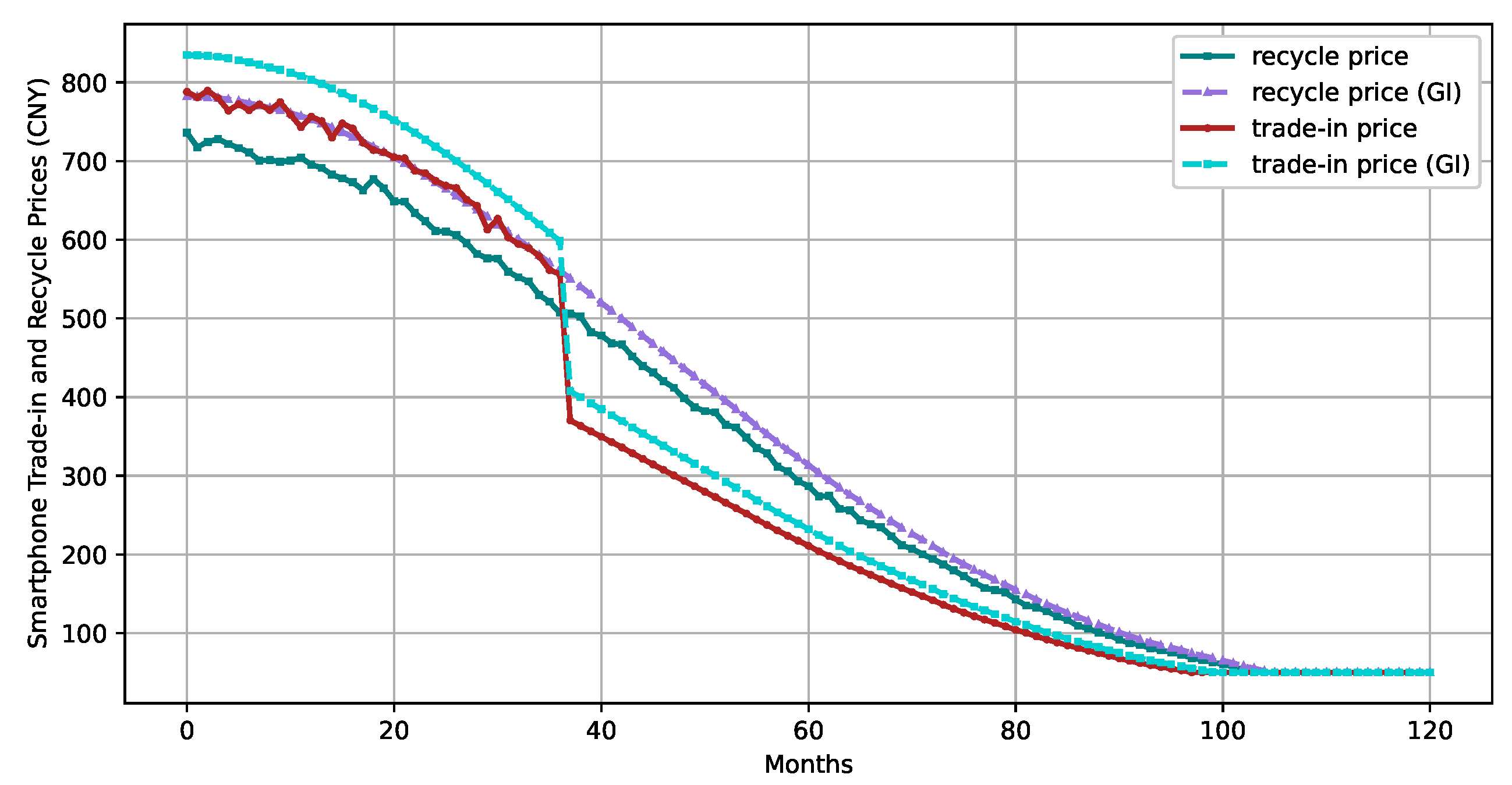 Preprints 163274 g009
