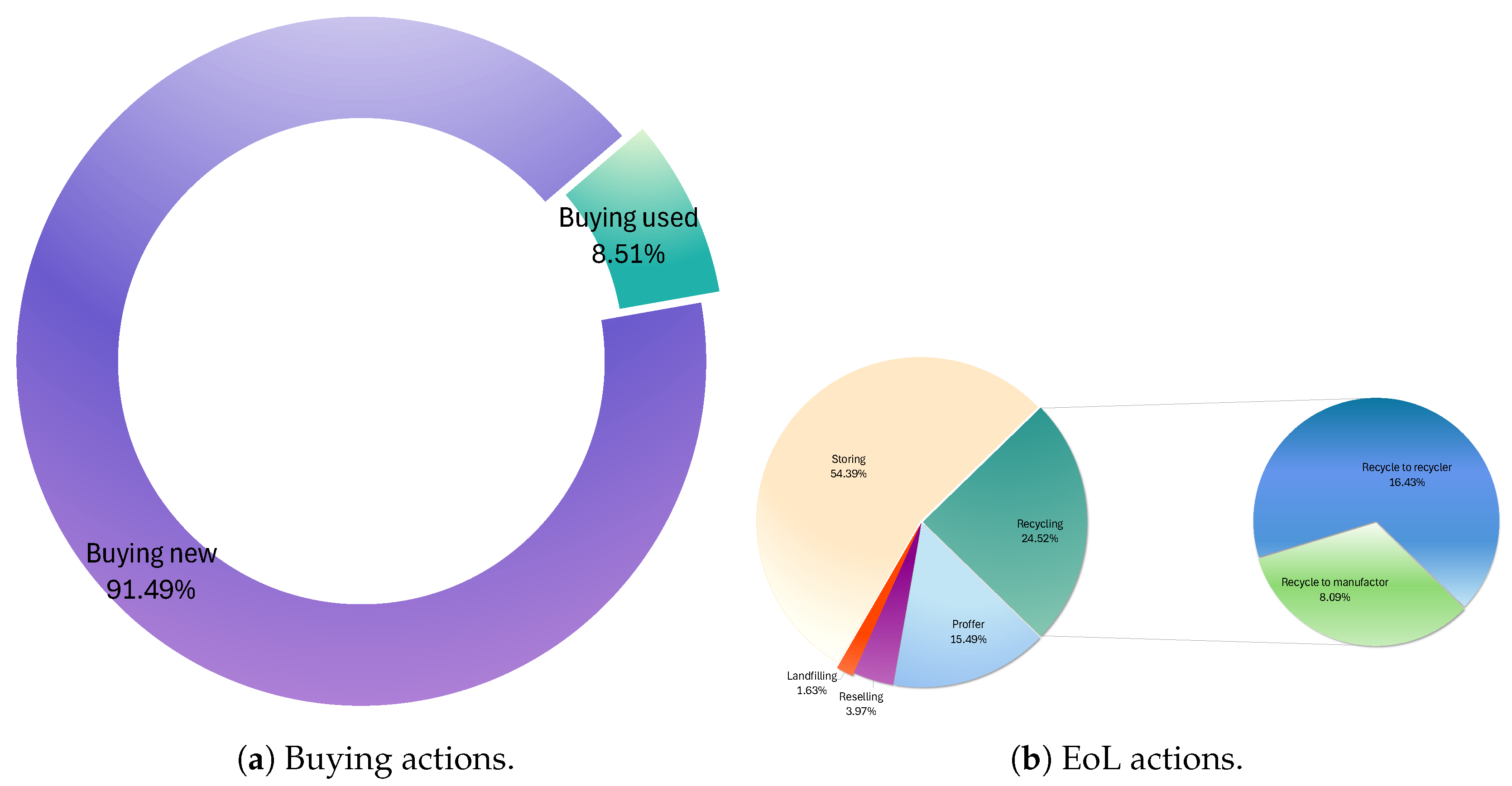 Preprints 163274 g010