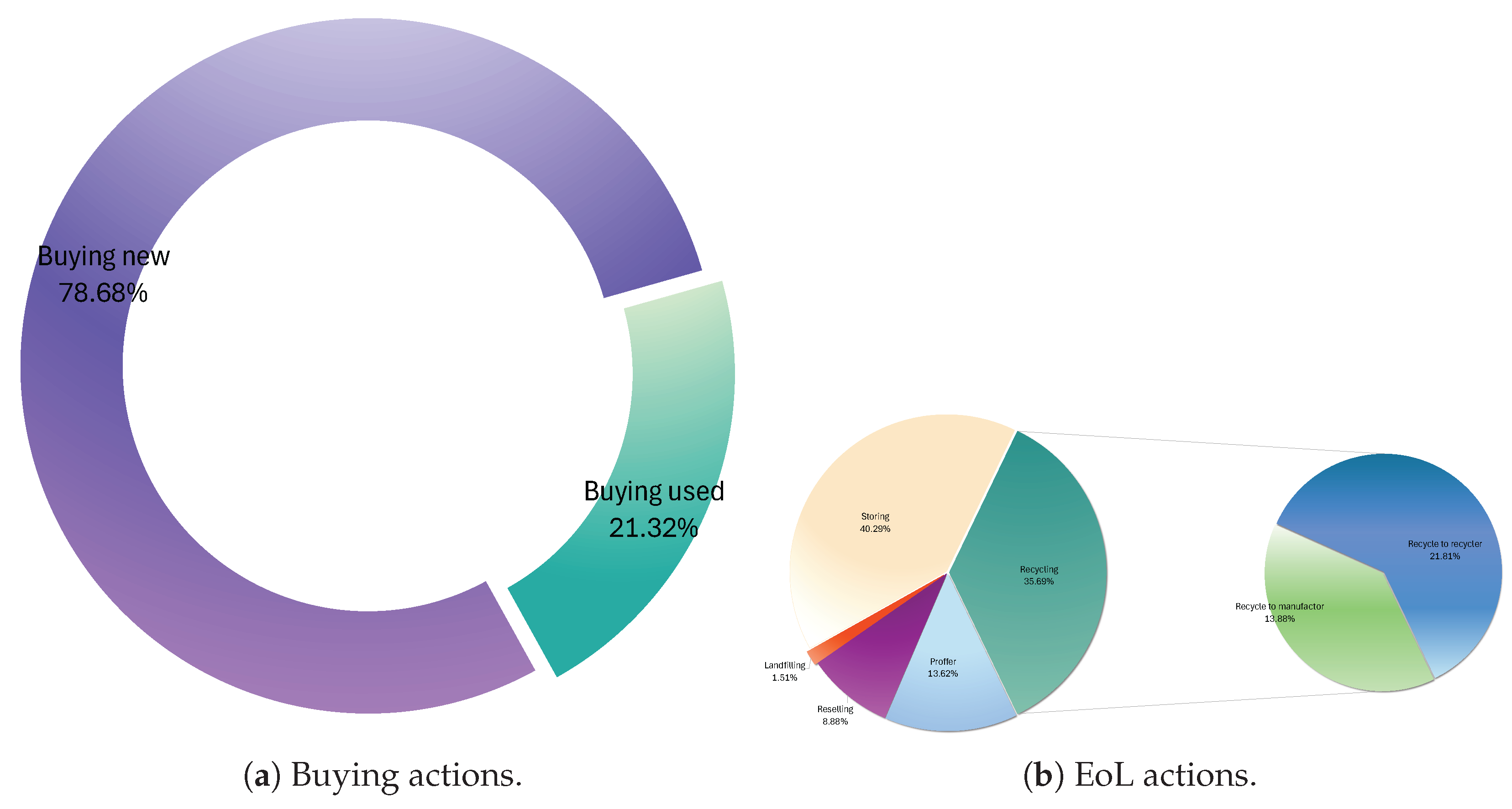 Preprints 163274 g011