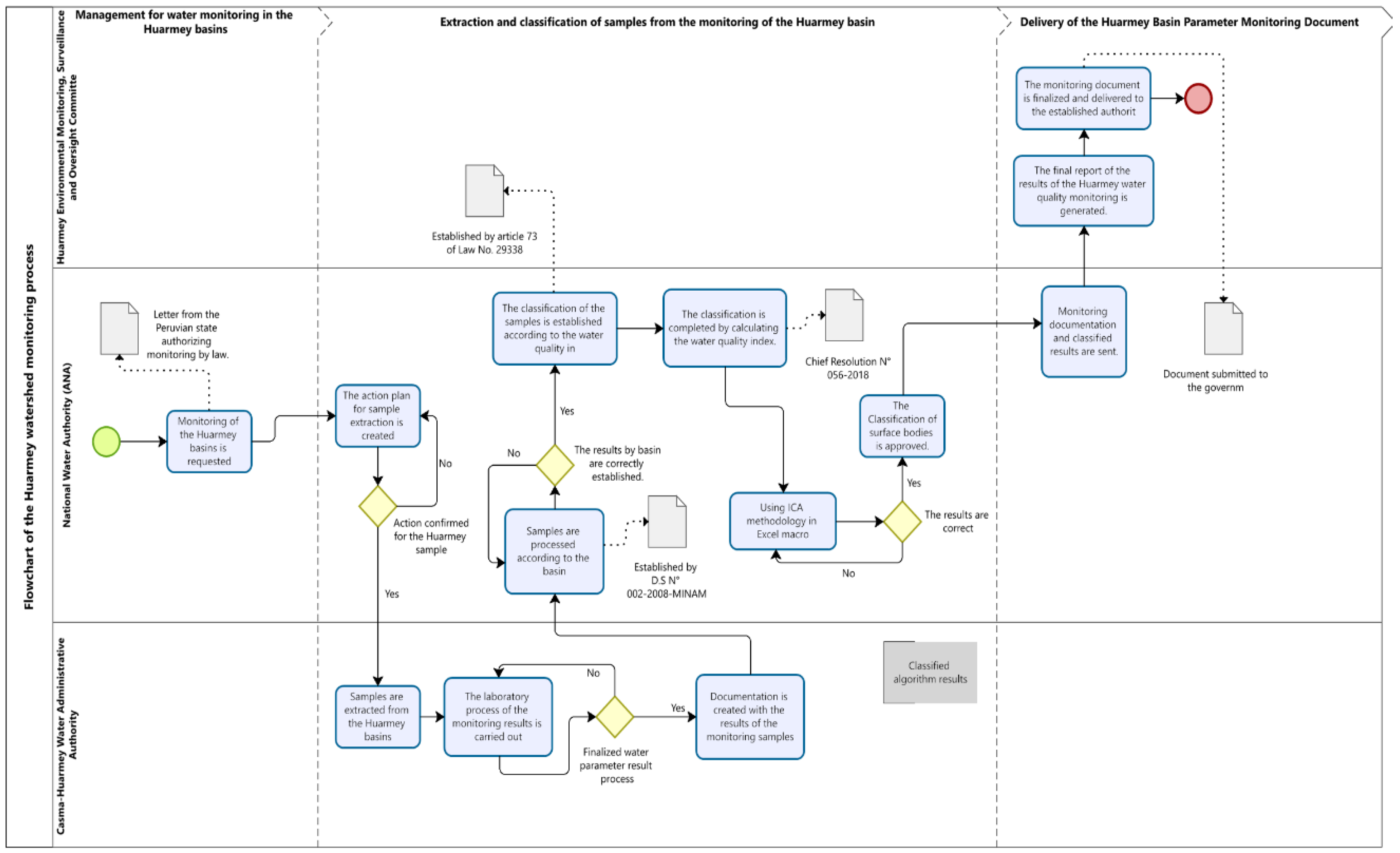Preprints 158172 g001
