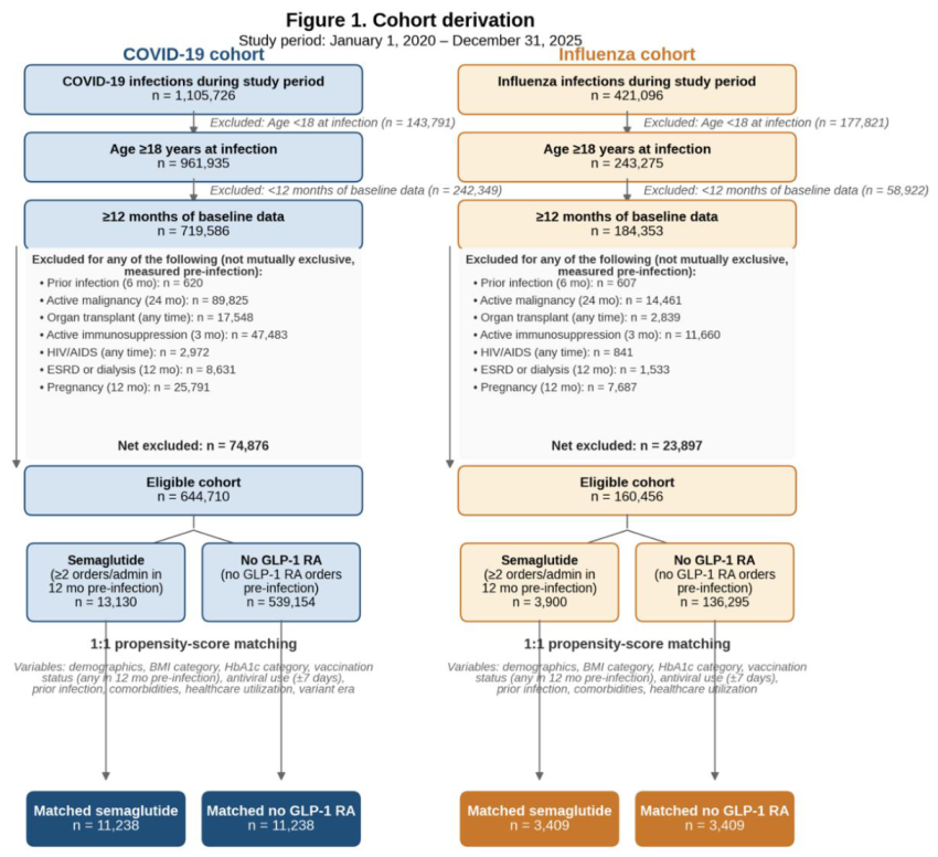 Preprints 217474 g001 Preprints 217474 g001