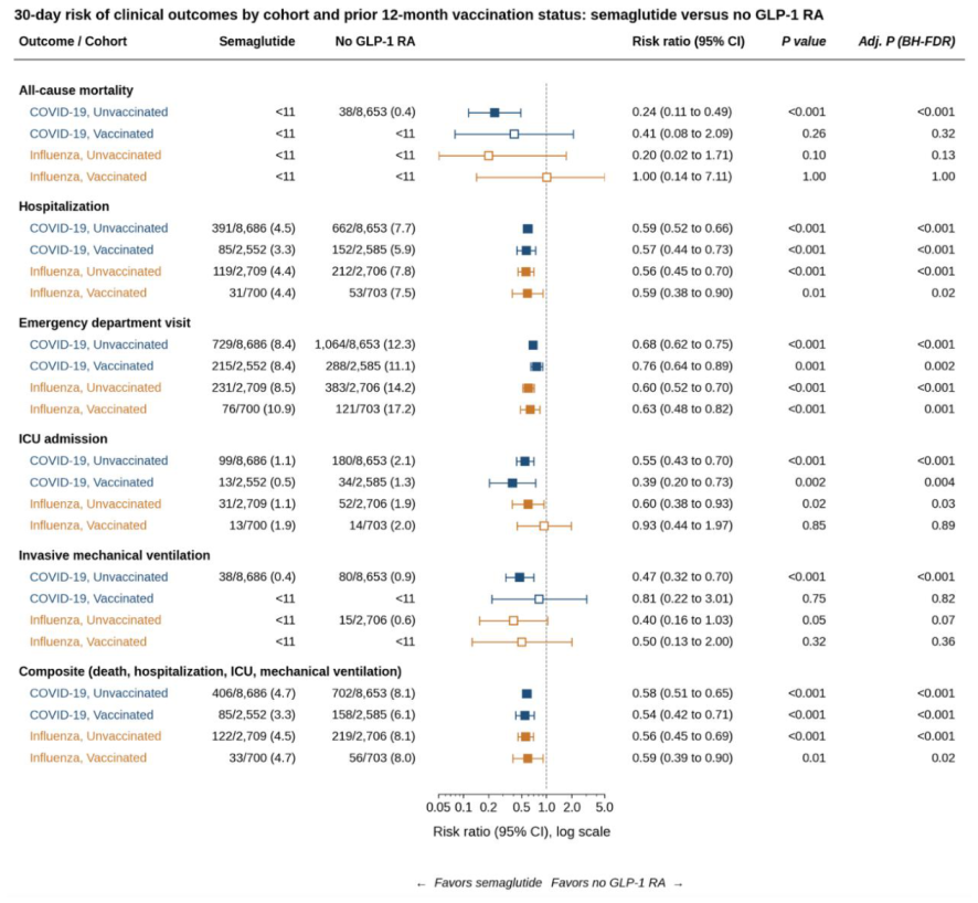 Preprints 217474 g003 Preprints 217474 g003