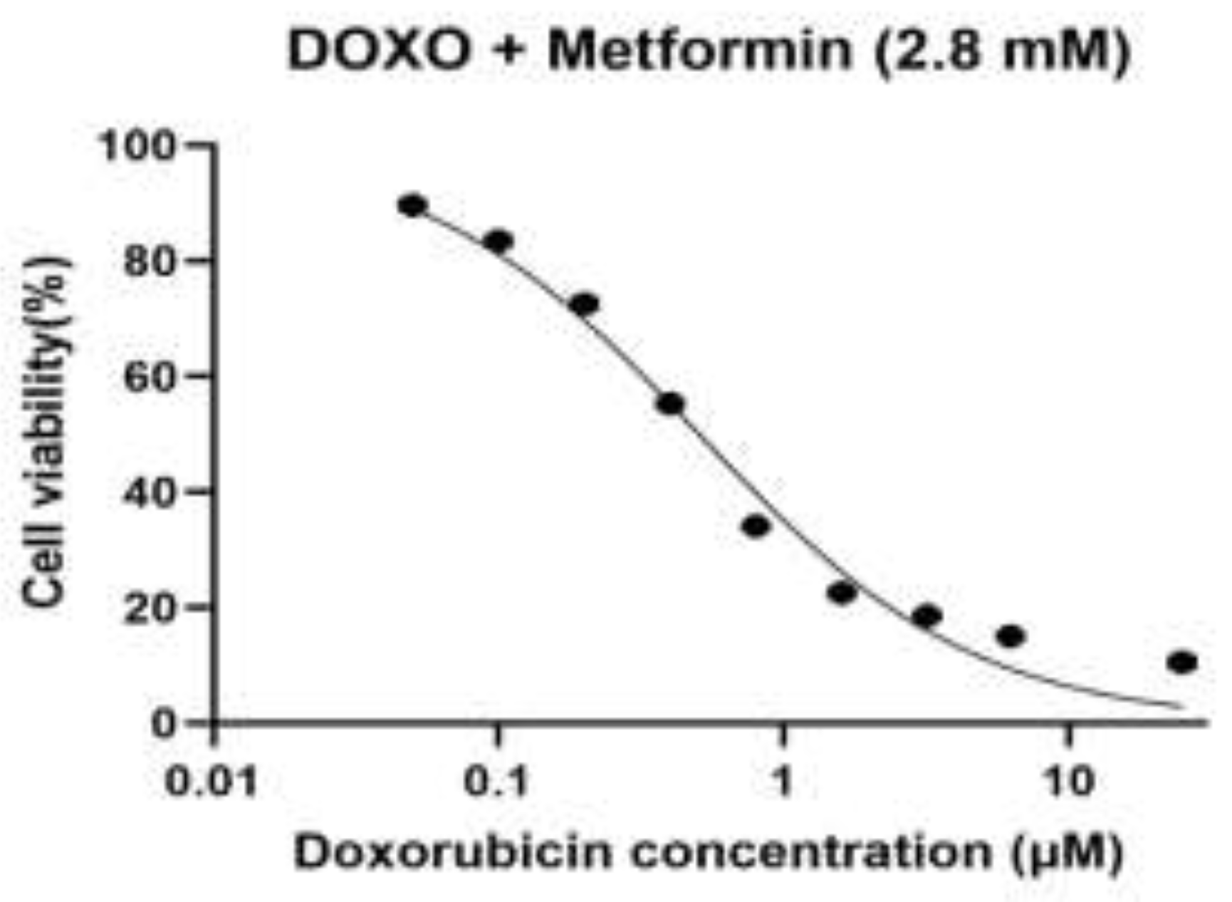 Preprints 198700 g004
