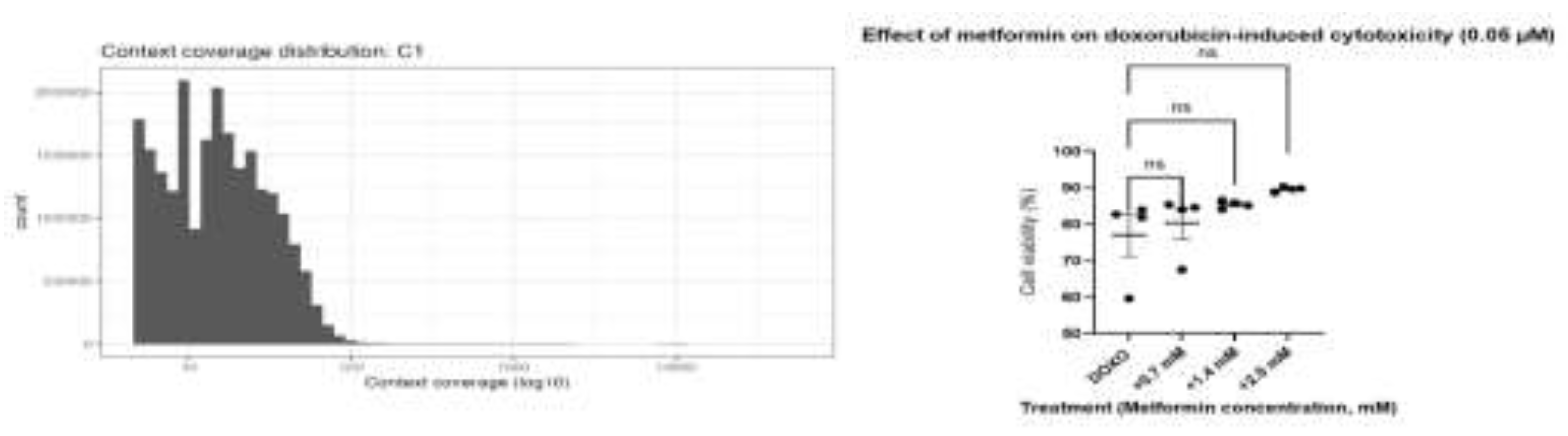 Preprints 198700 g006