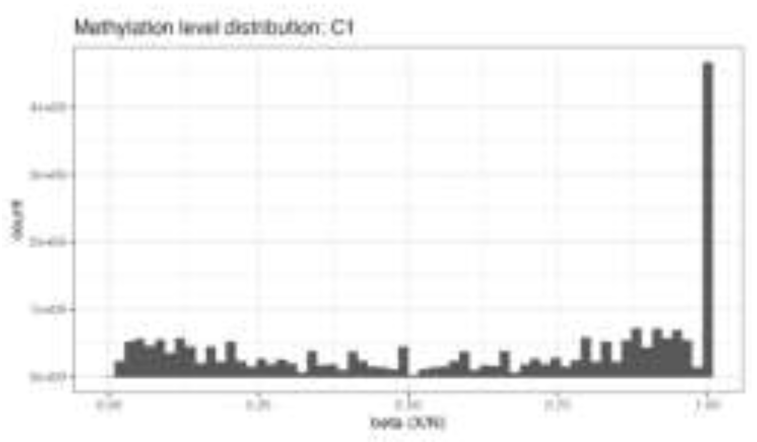 Preprints 198700 g007