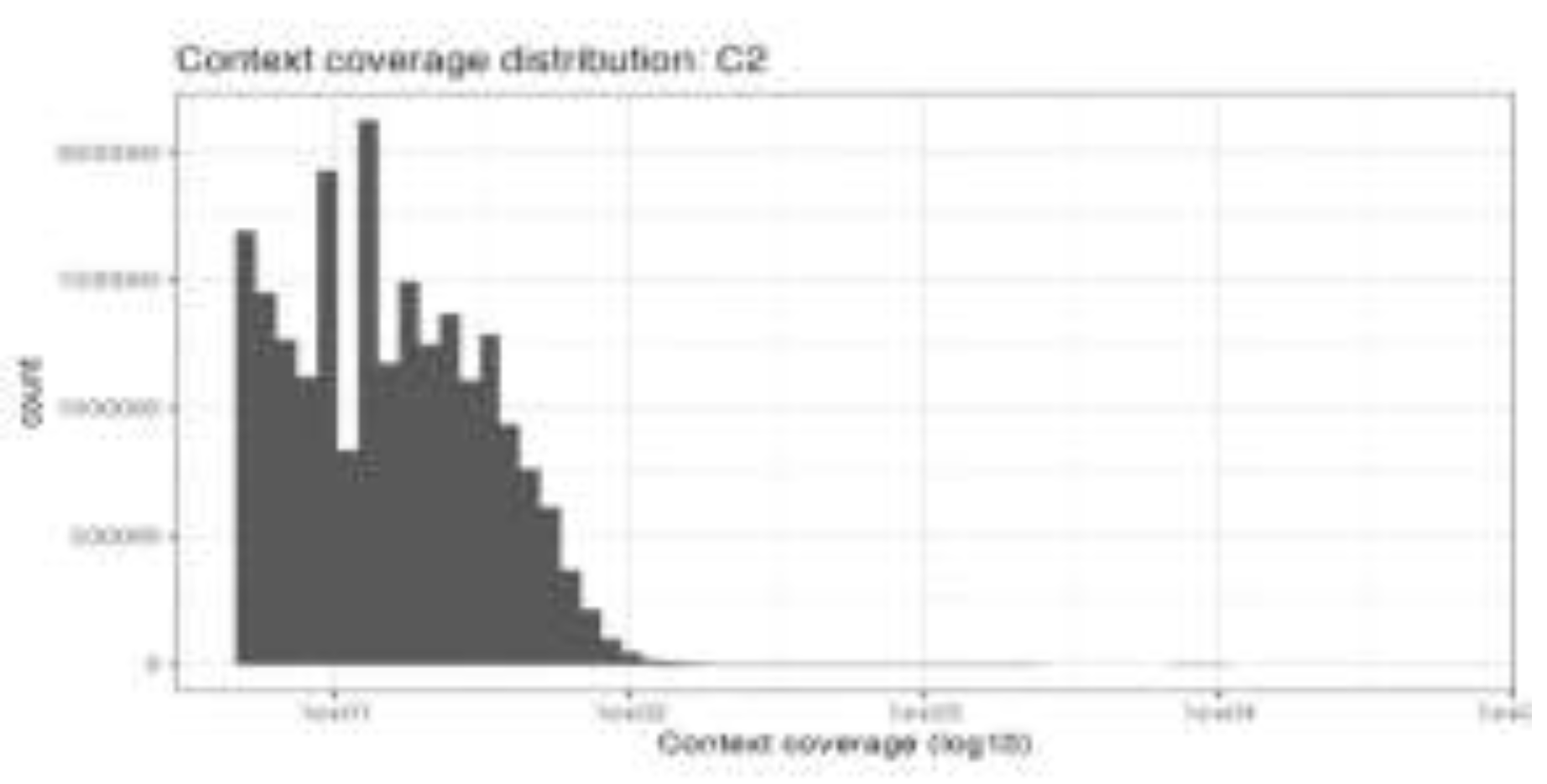 Preprints 198700 g008
