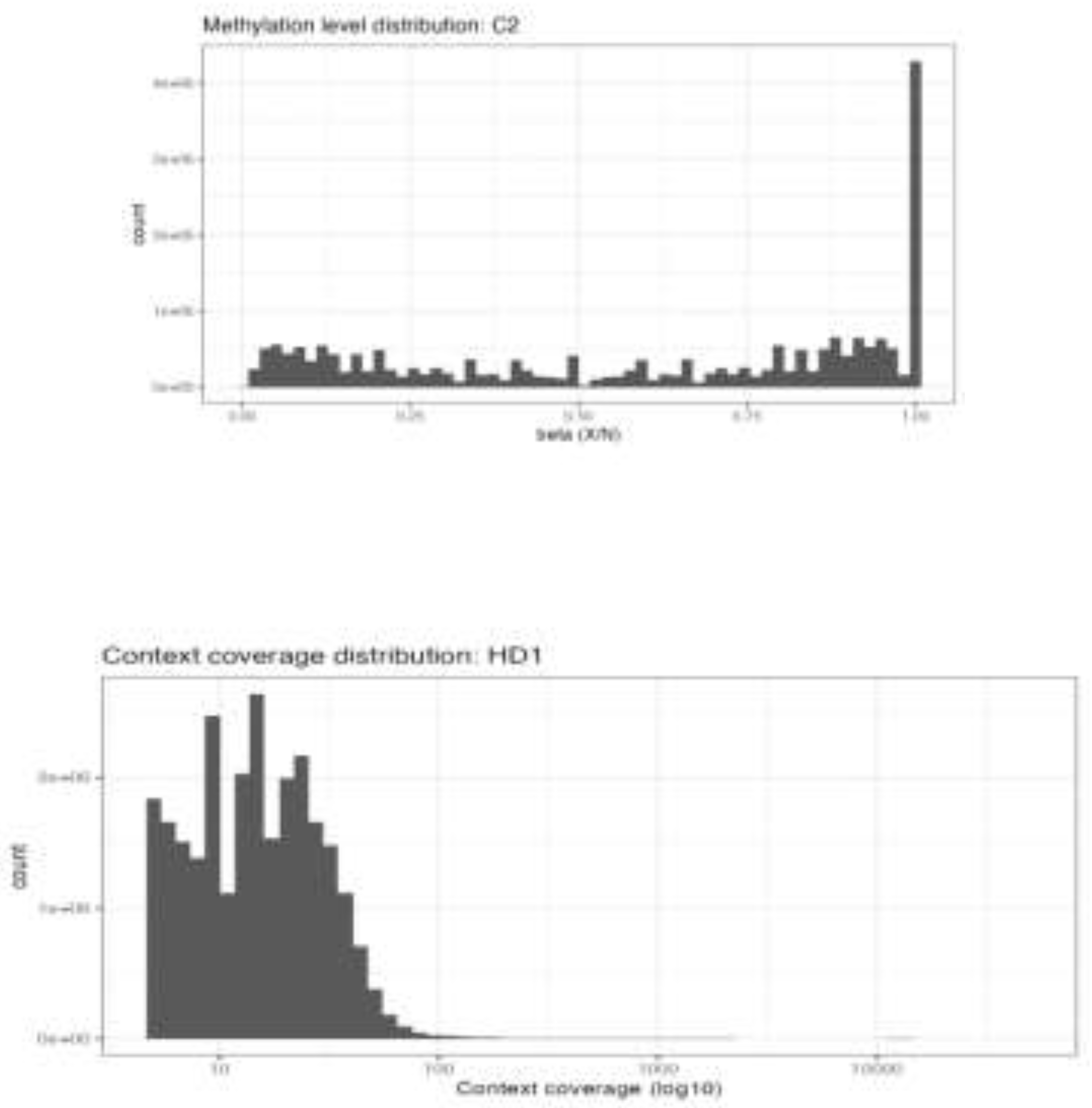 Preprints 198700 g009