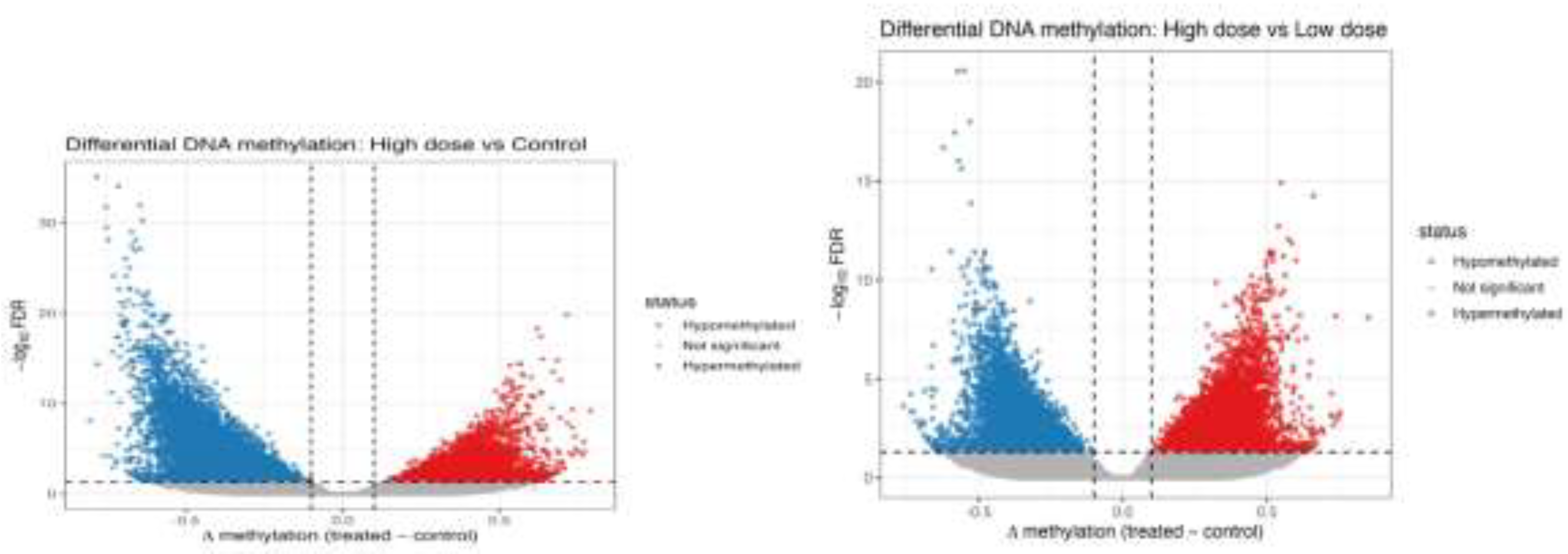 Preprints 198700 g010