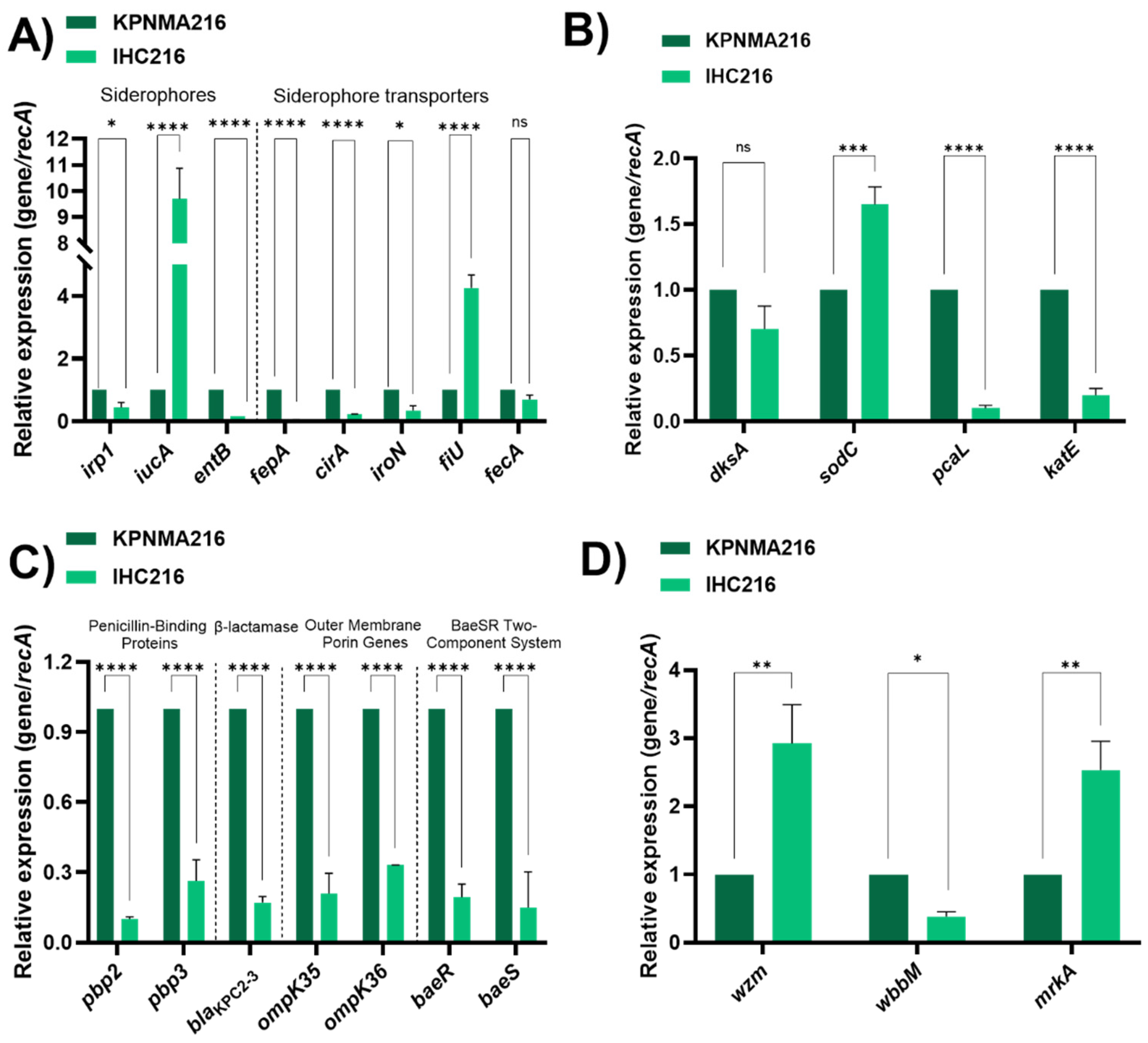 Preprints 167413 g002