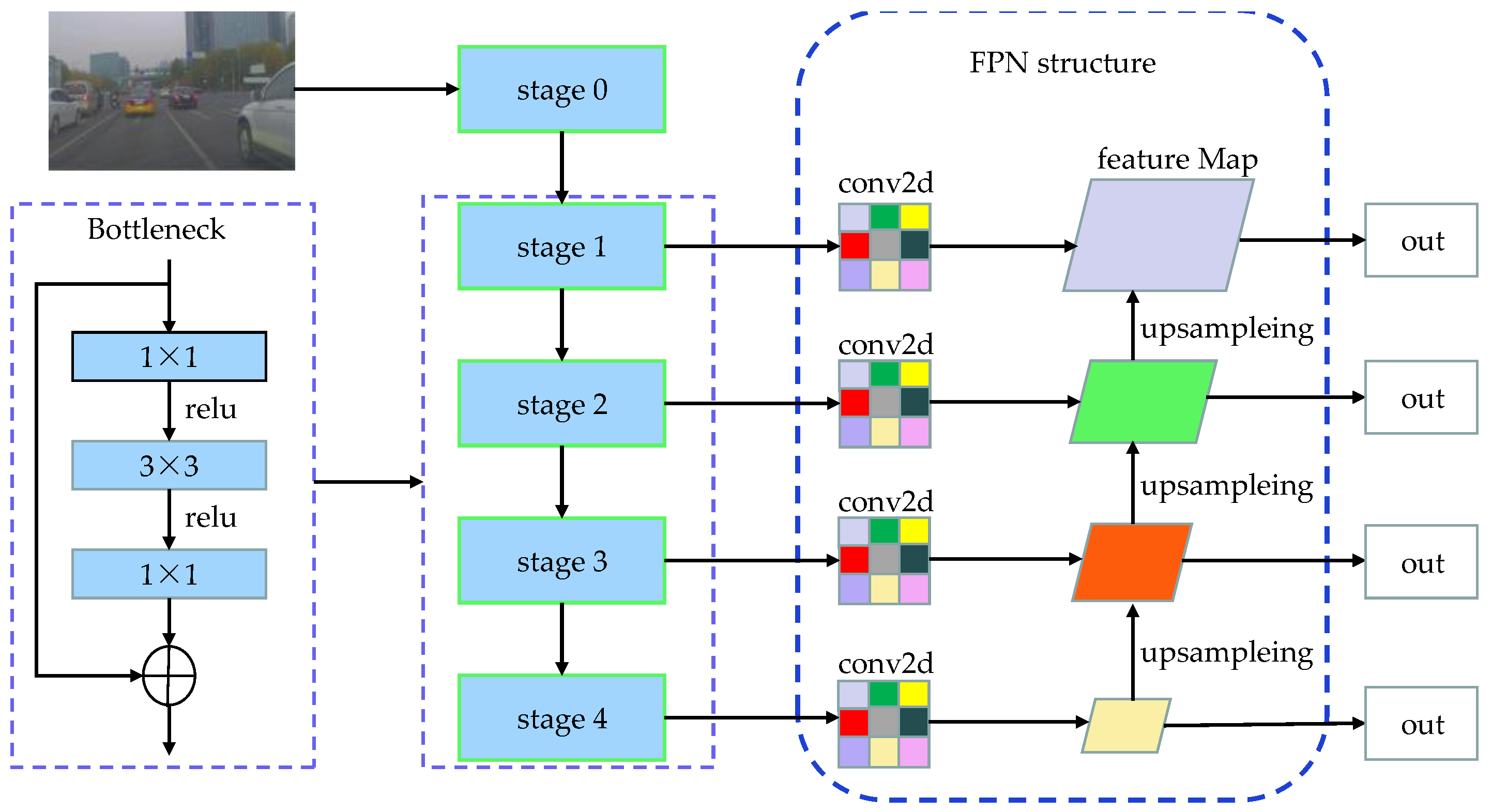Preprints 80655 g002