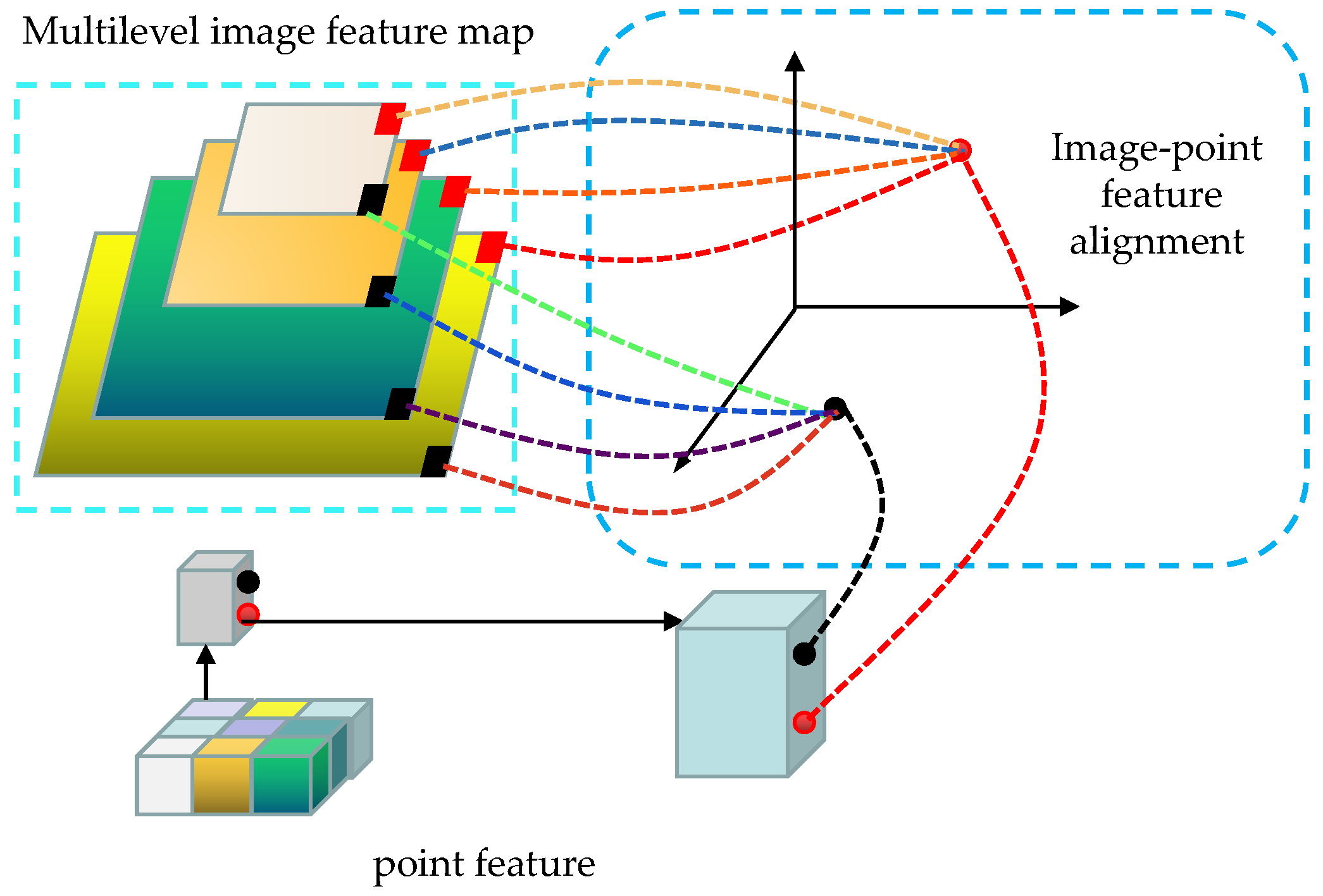 Preprints 80655 g004