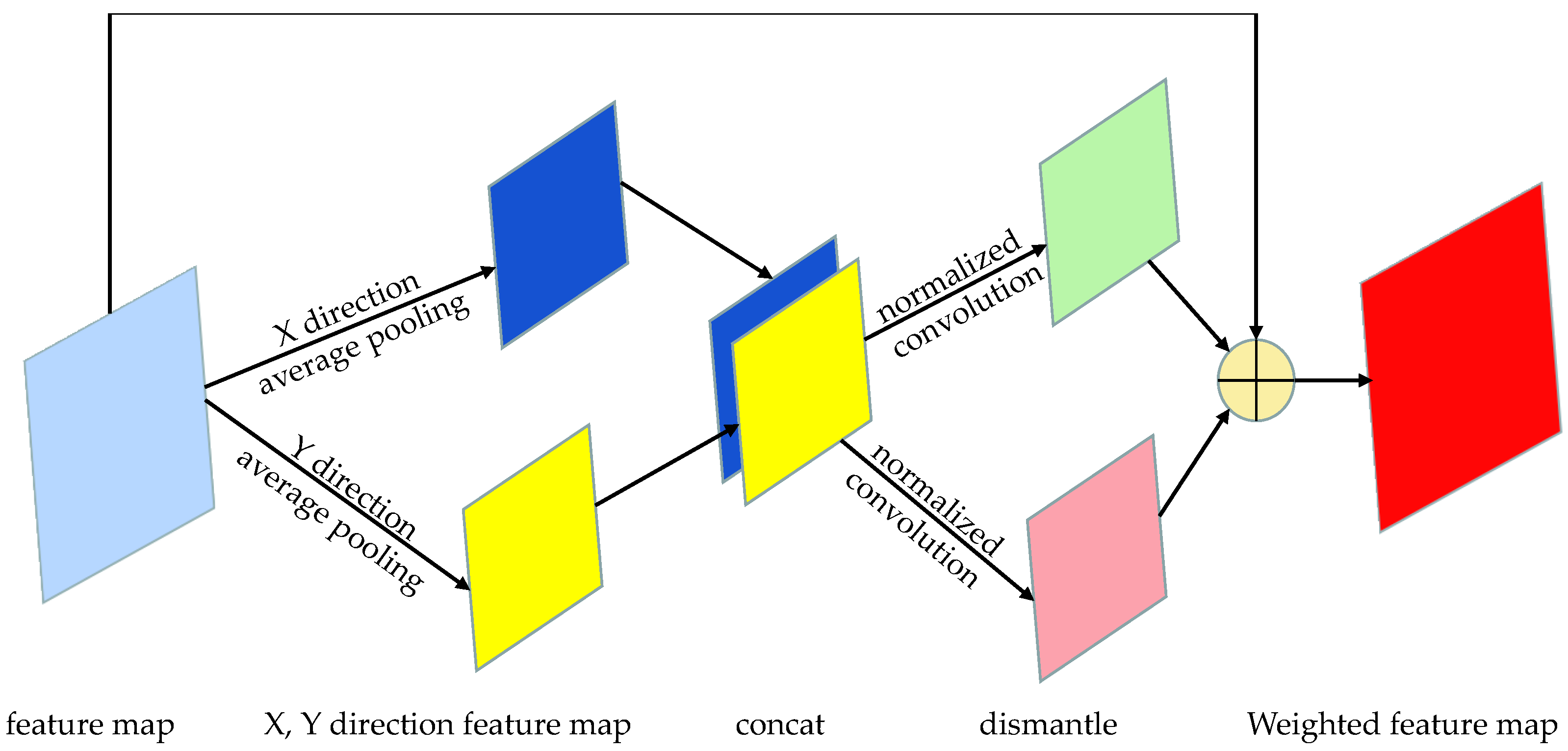 Preprints 80655 g005