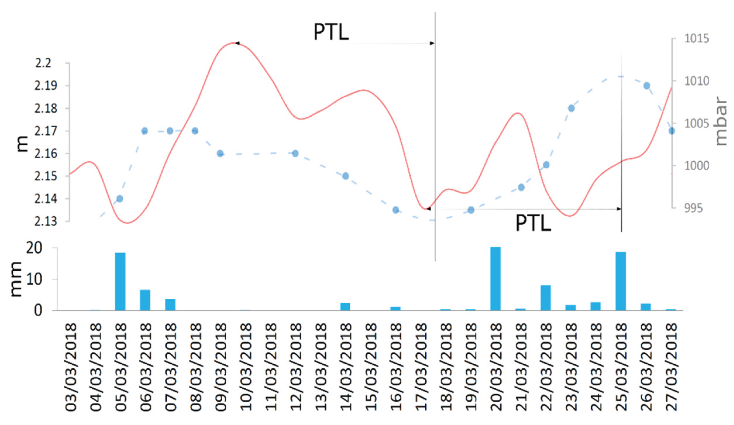 Preprints 179696 g003