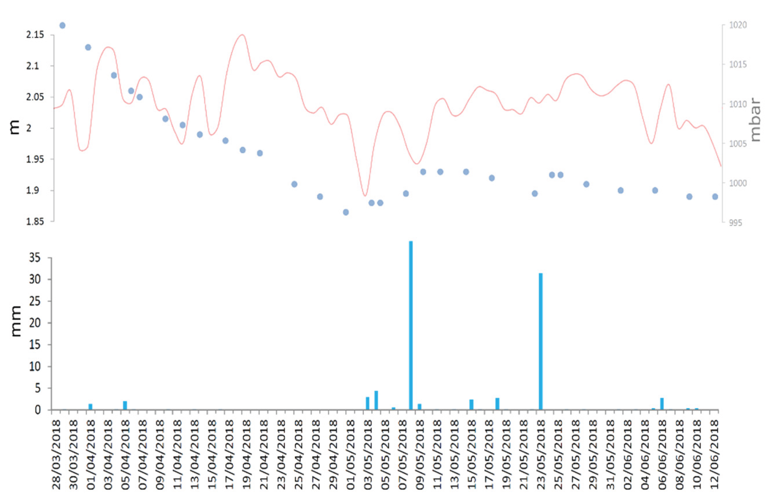 Preprints 179696 g004