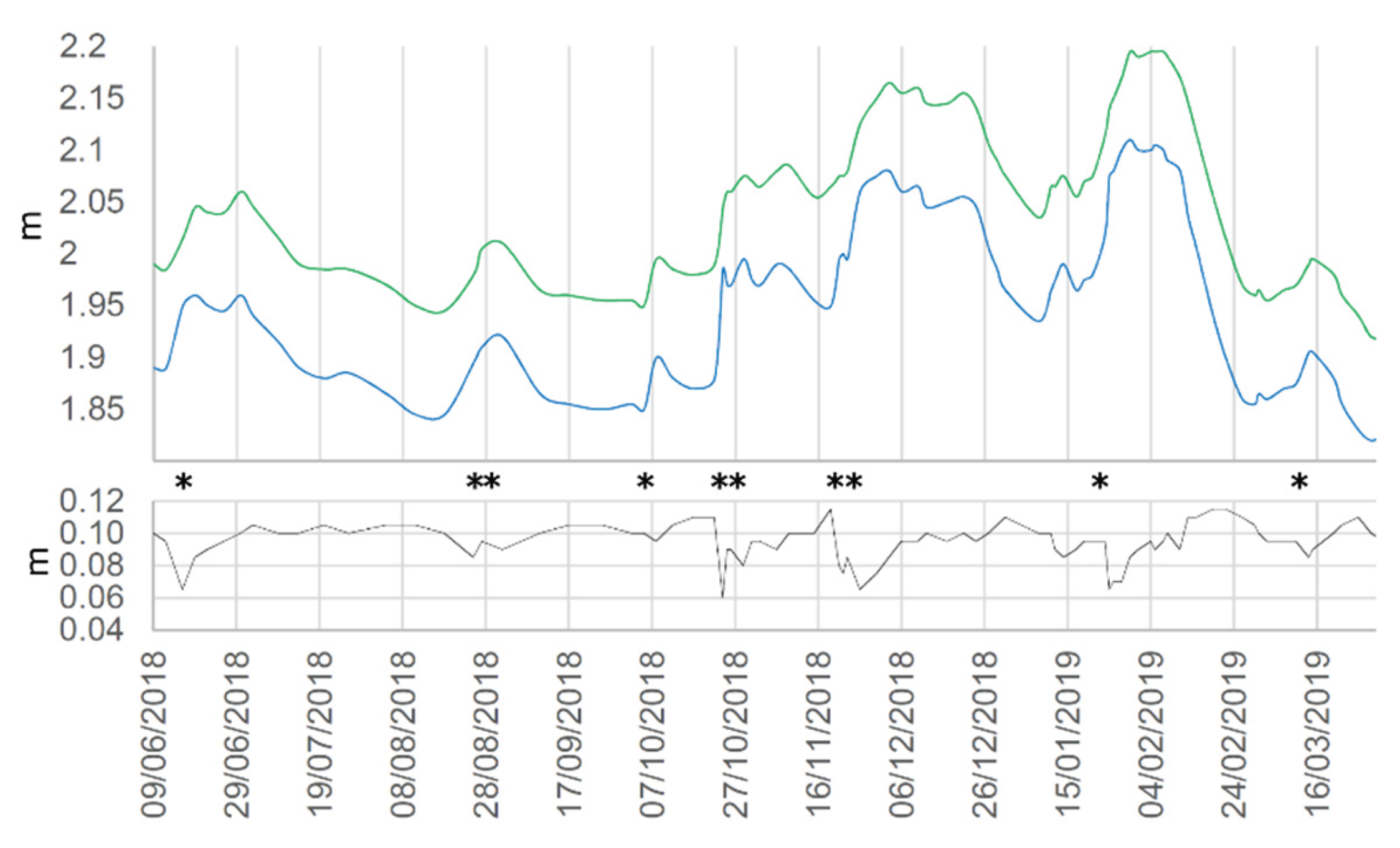Preprints 179696 g005