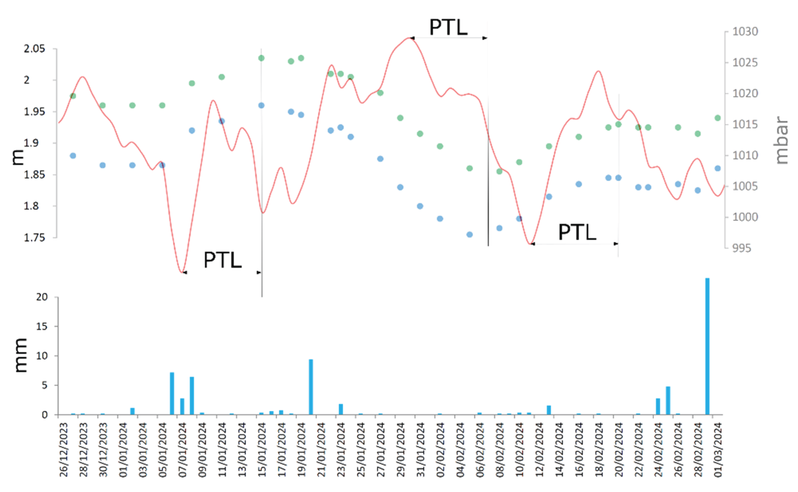 Preprints 179696 g006