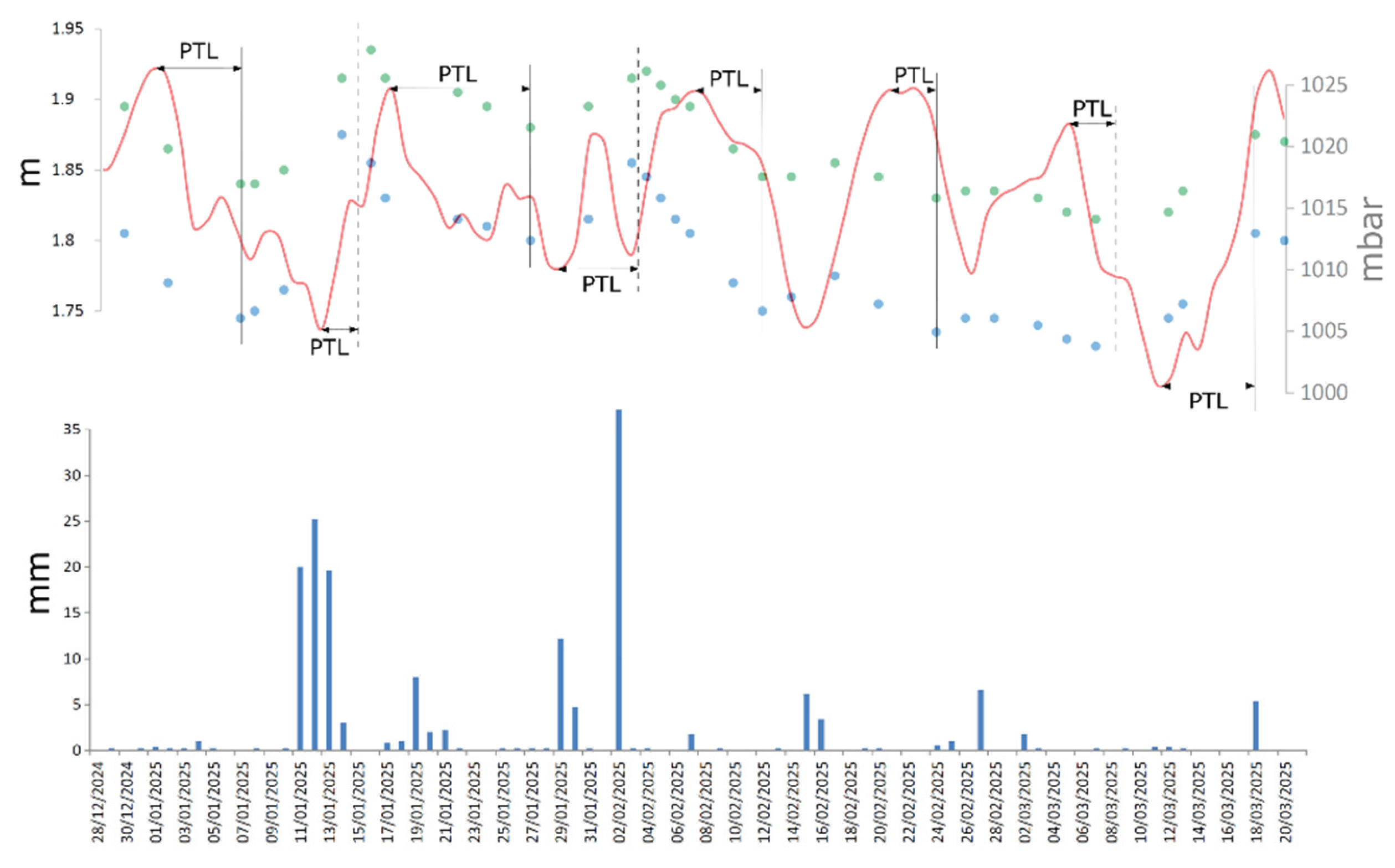 Preprints 179696 g007