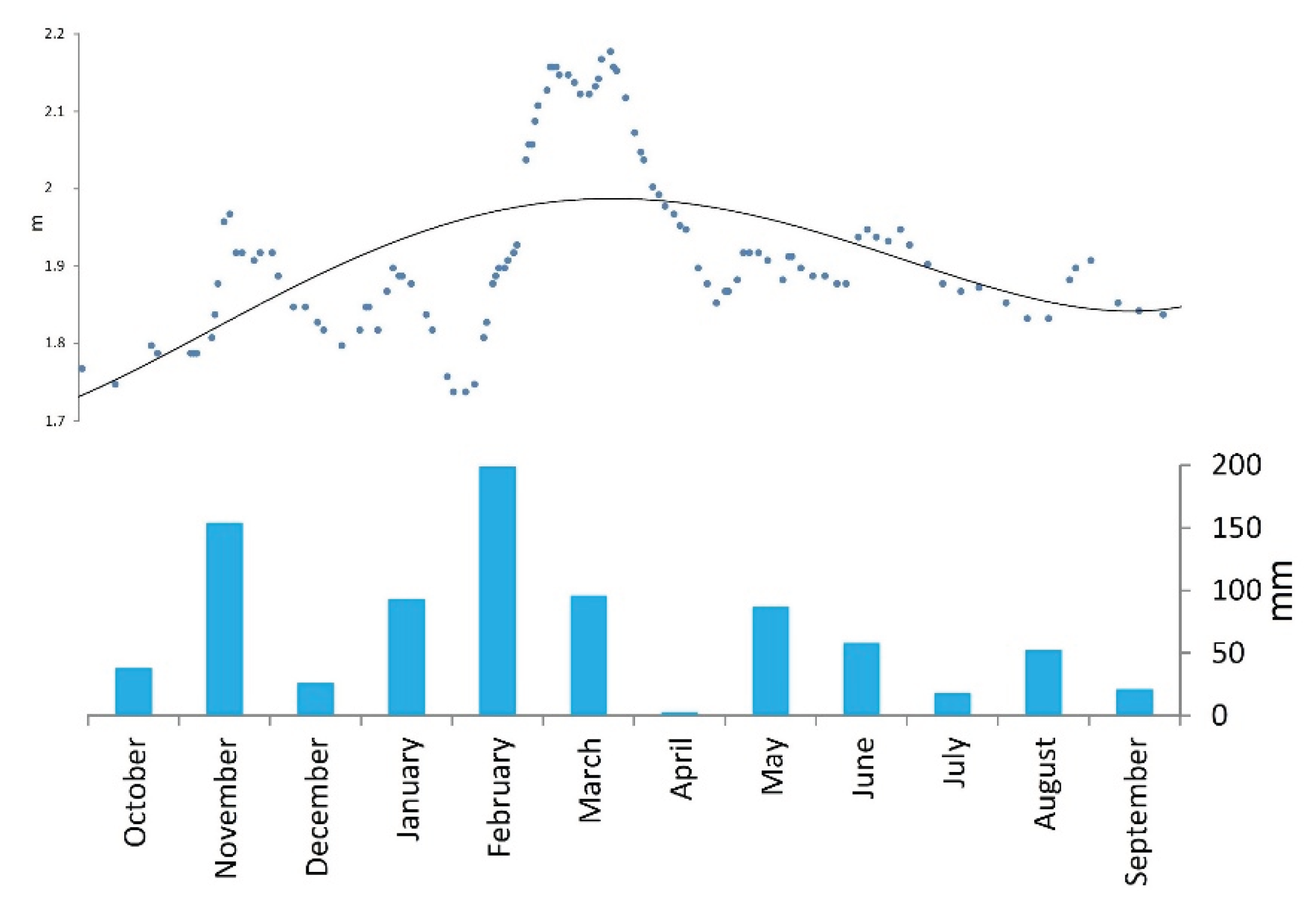 Preprints 179696 g008