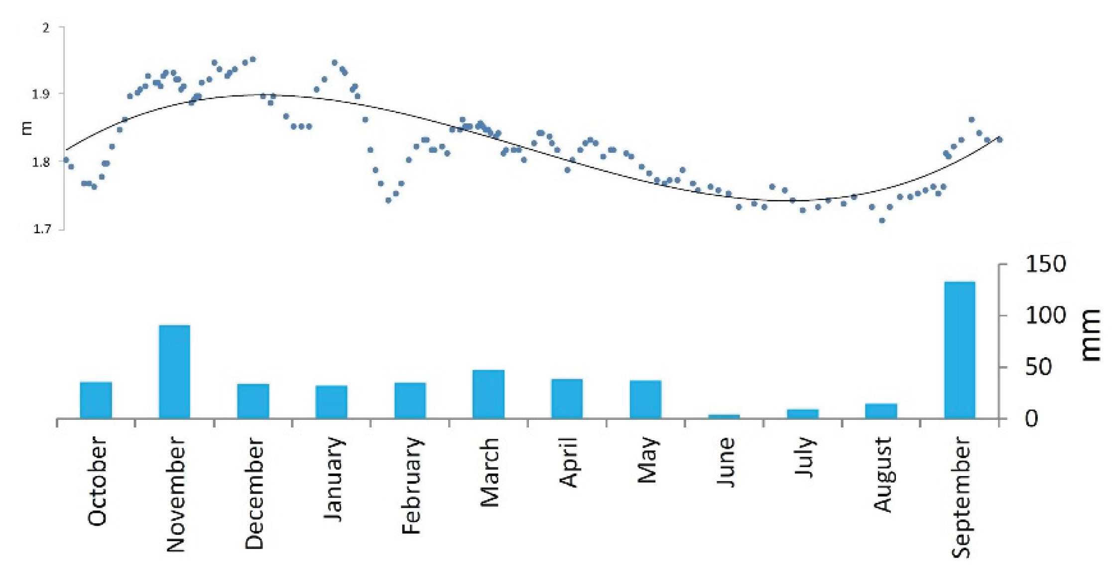 Preprints 179696 g009