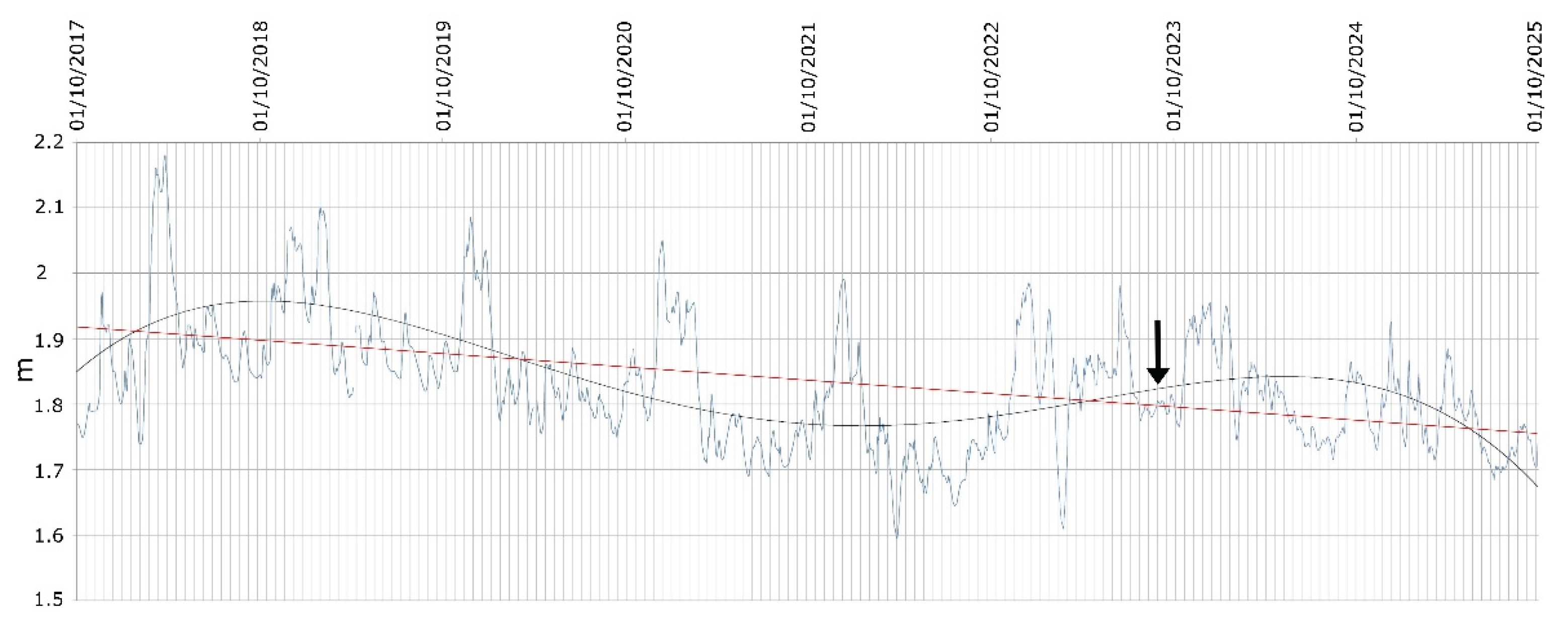 Preprints 179696 g010