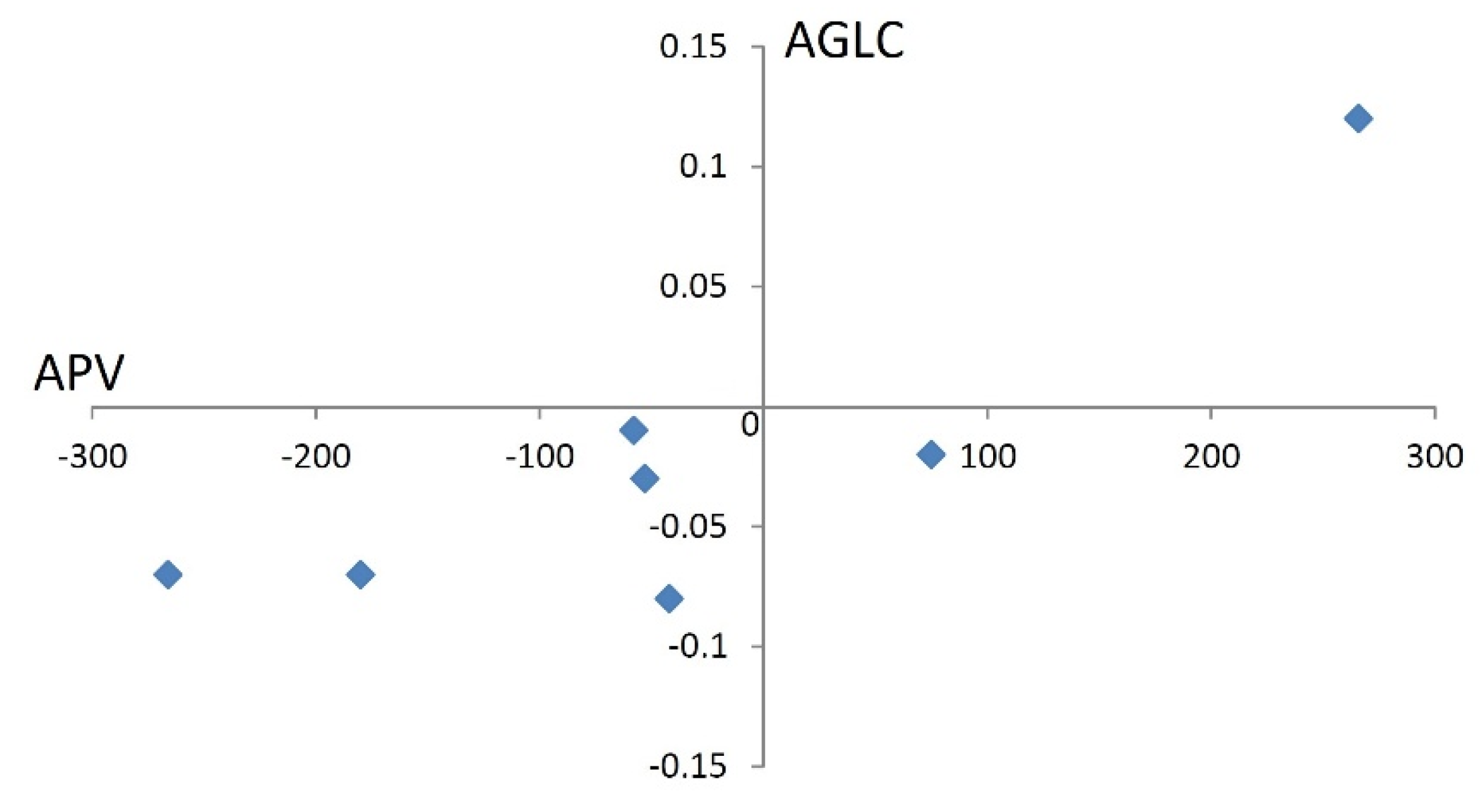 Preprints 179696 g011