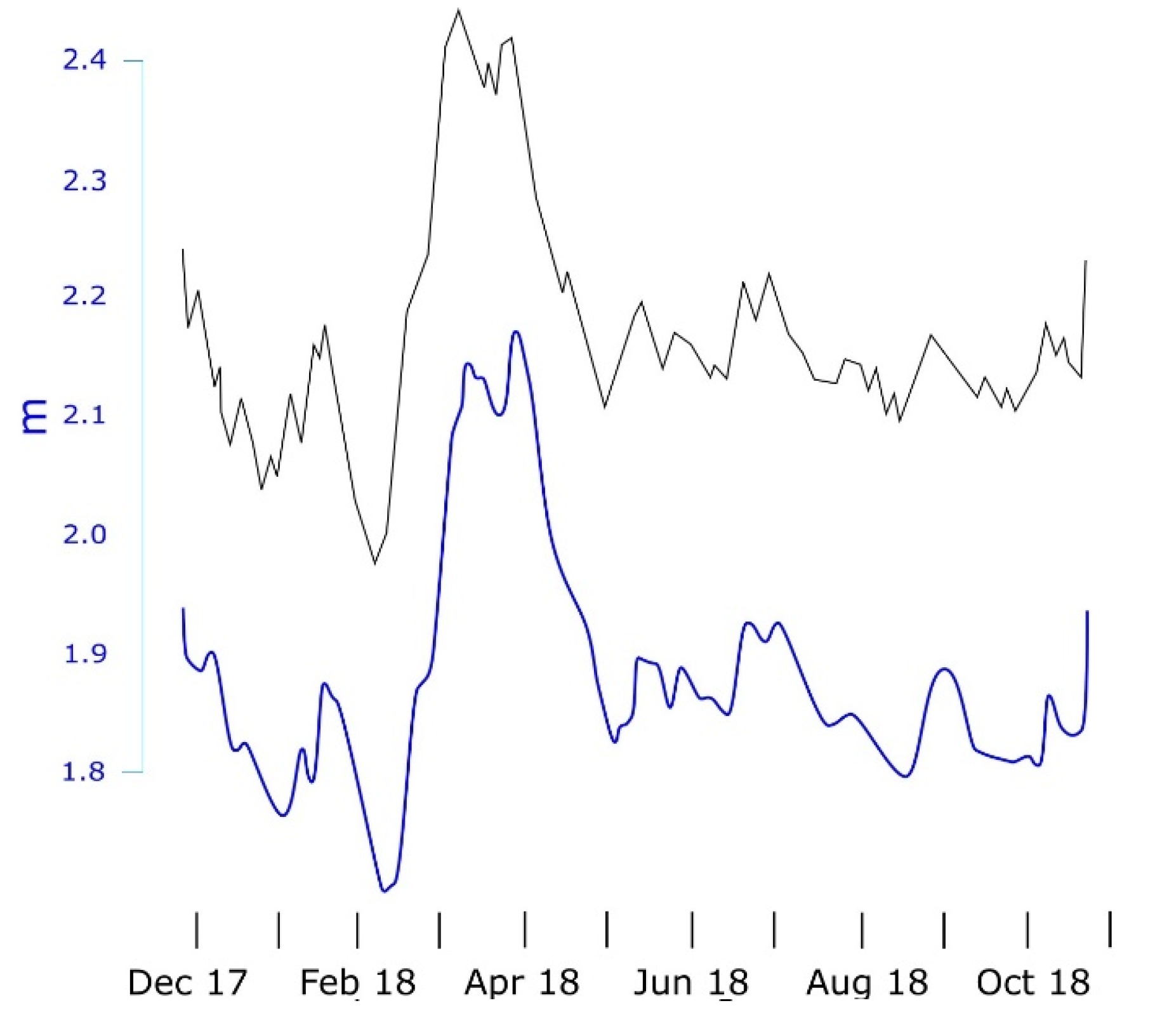 Preprints 179696 g012