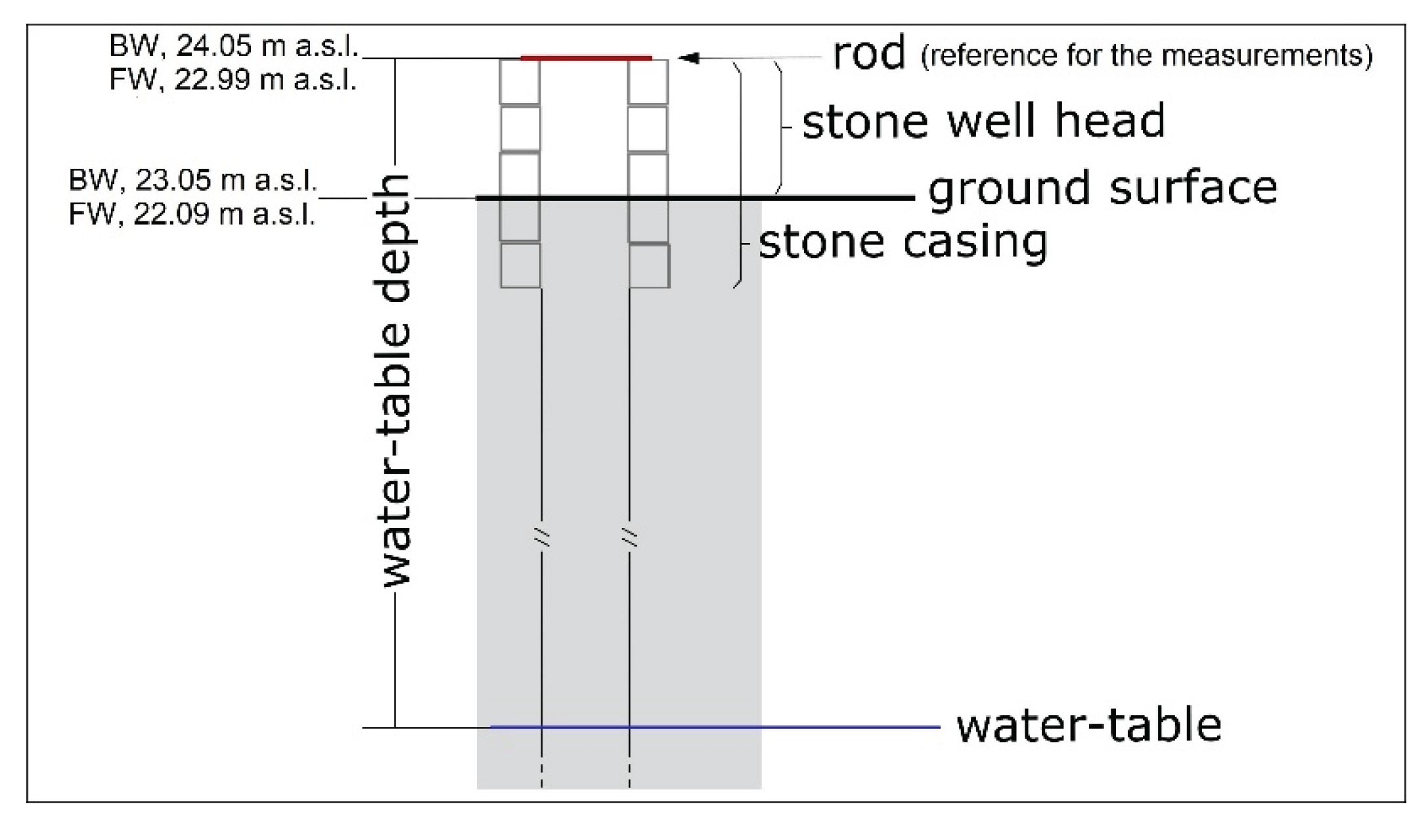 Preprints 179696 g0a1