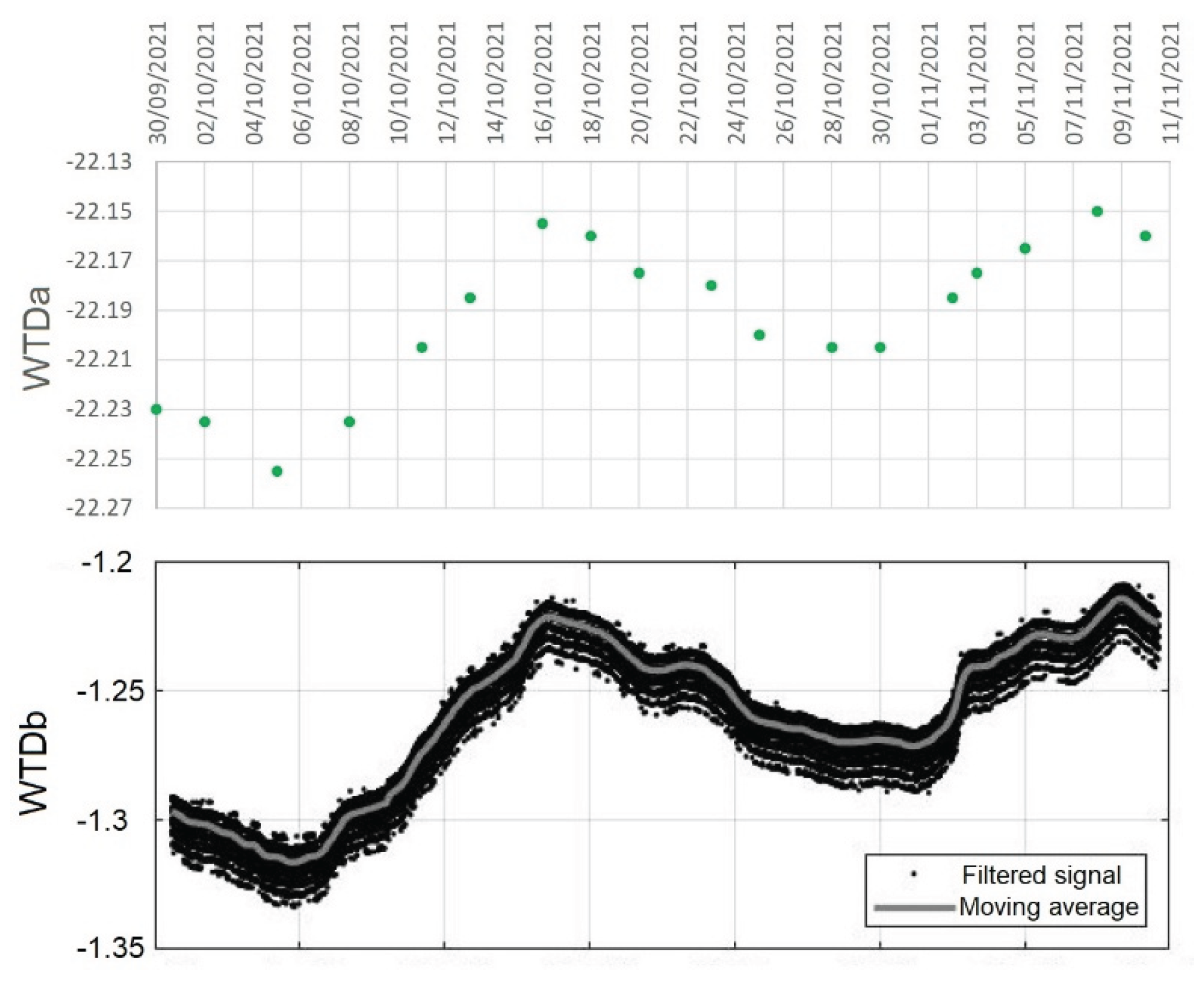 Preprints 179696 g0a3